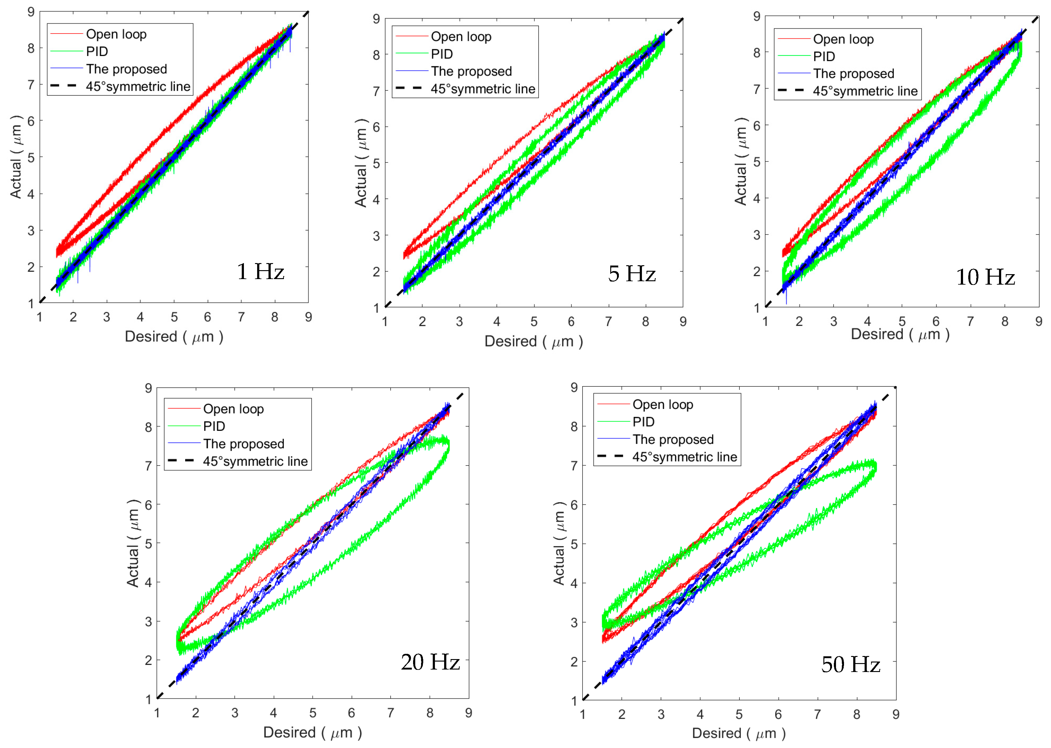 Micromachines 11 00084 g011 Micromachines 11 00084 g011