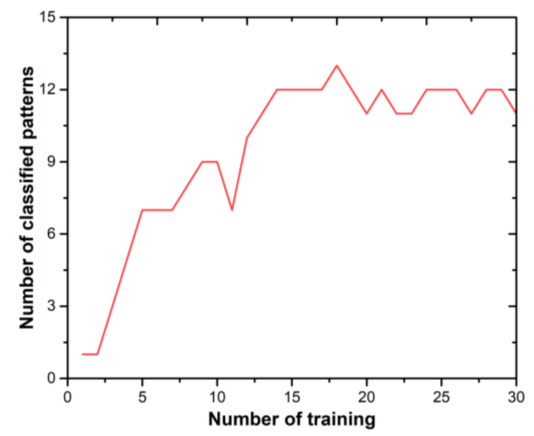 Micromachines 11 00089 g009