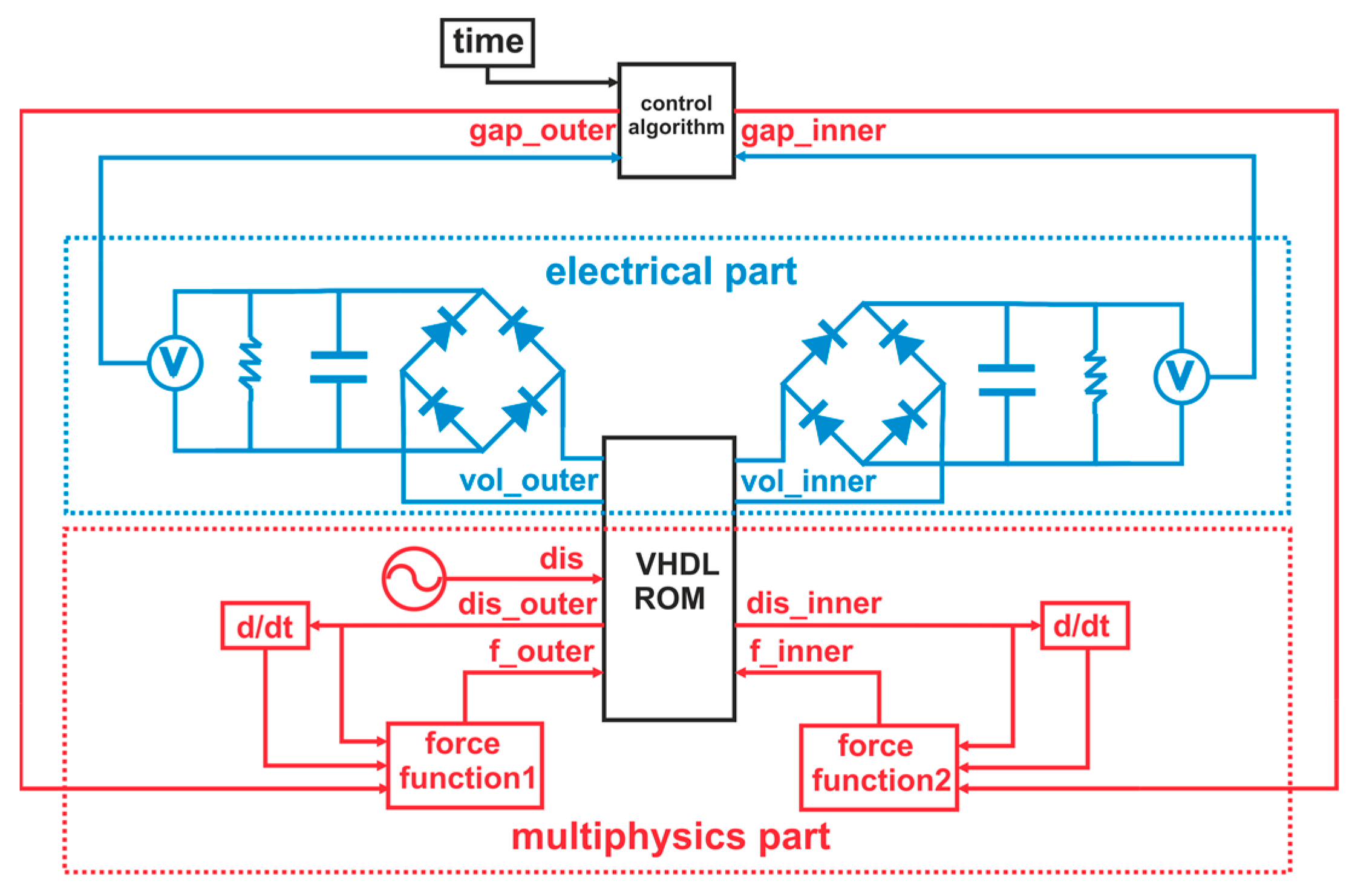 Micromachines 11 00091 g002