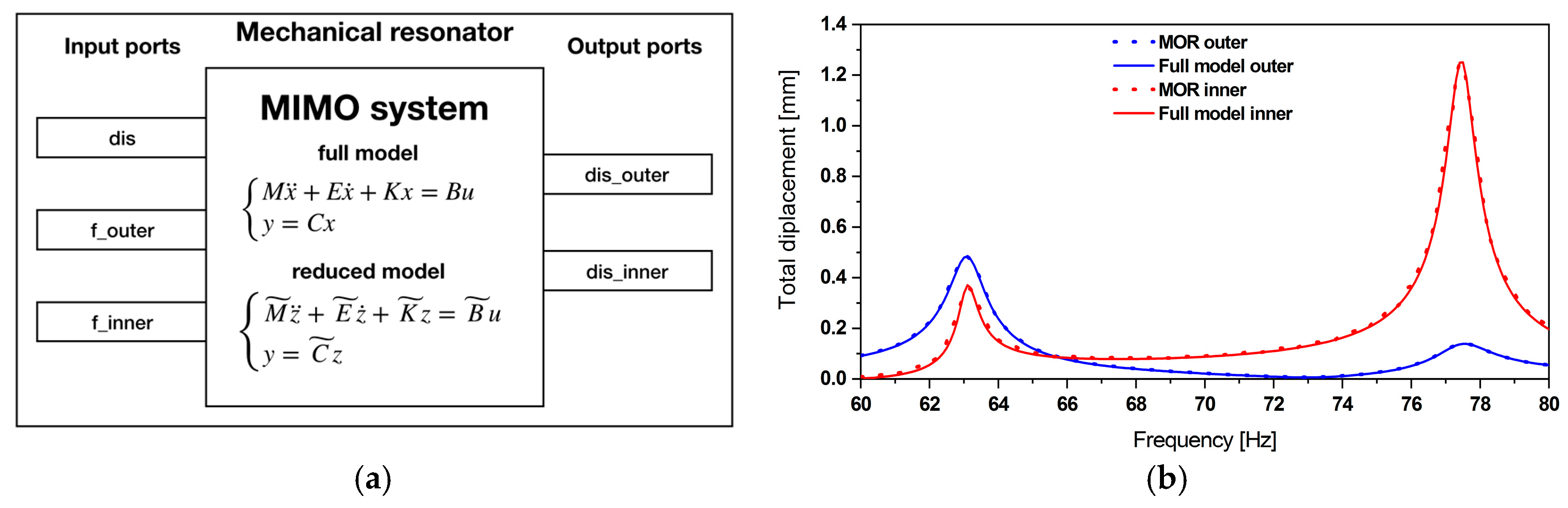 Micromachines 11 00091 g003
