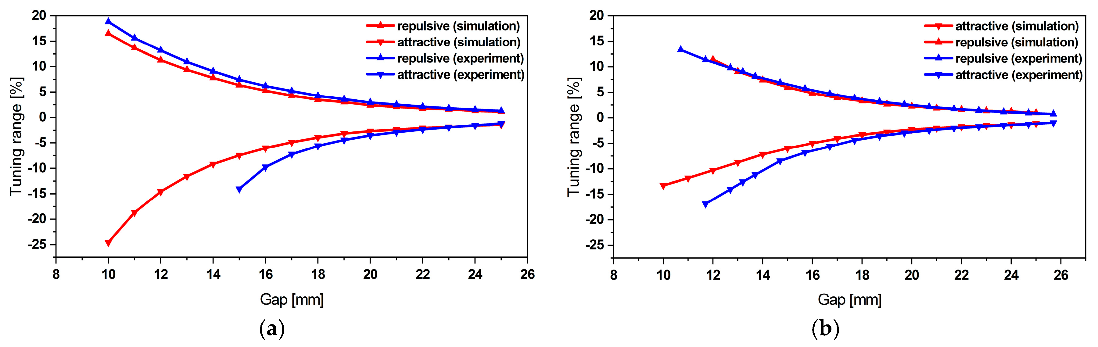 Micromachines 11 00091 g005
