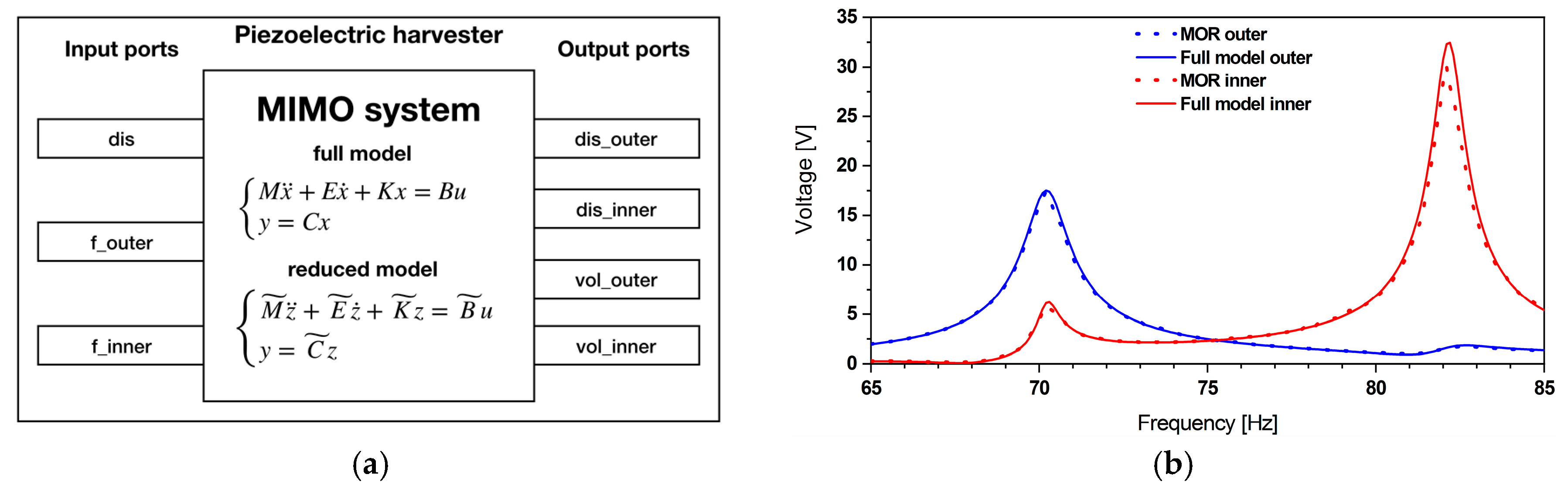 Micromachines 11 00091 g006