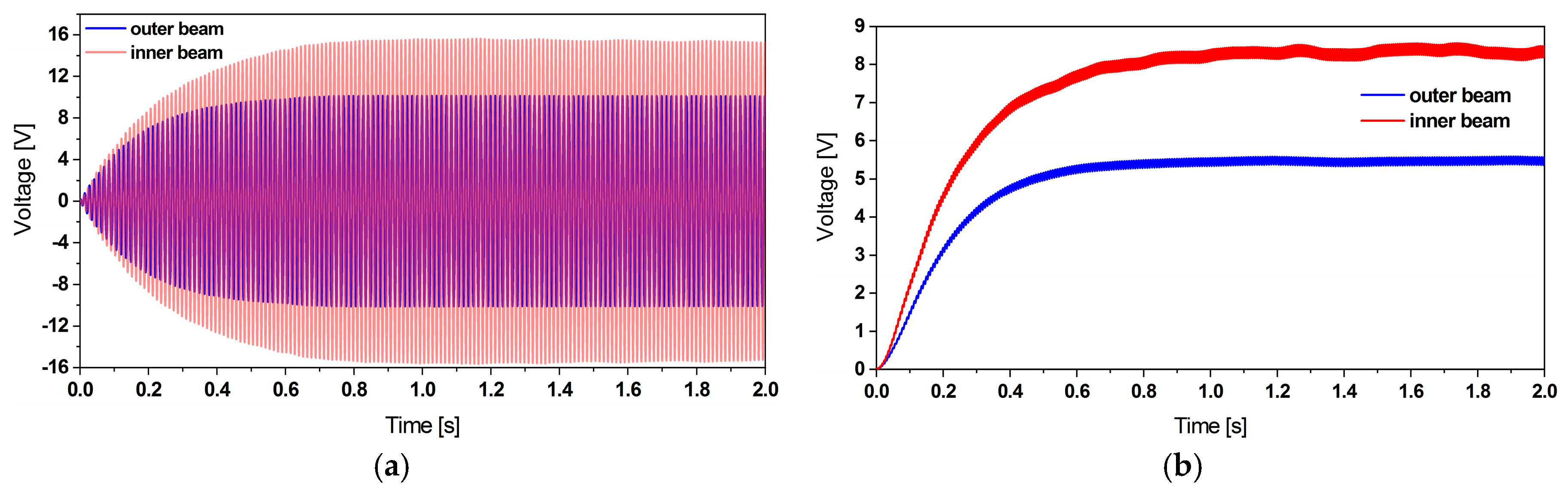 Micromachines 11 00091 g007