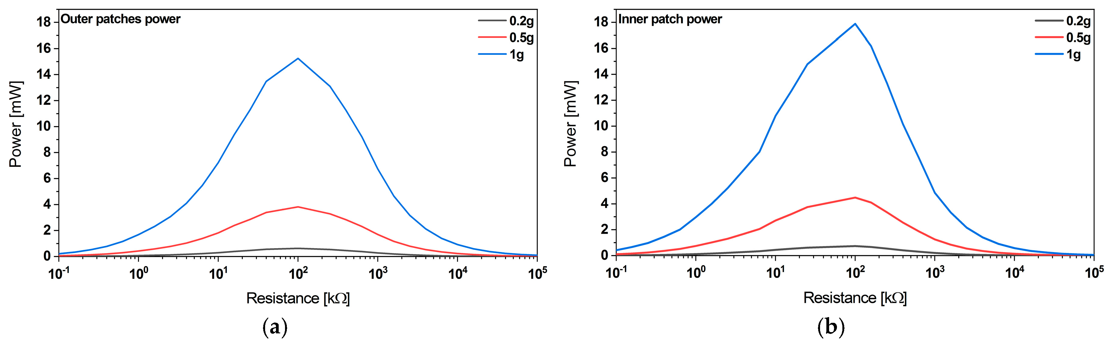Micromachines 11 00091 g008