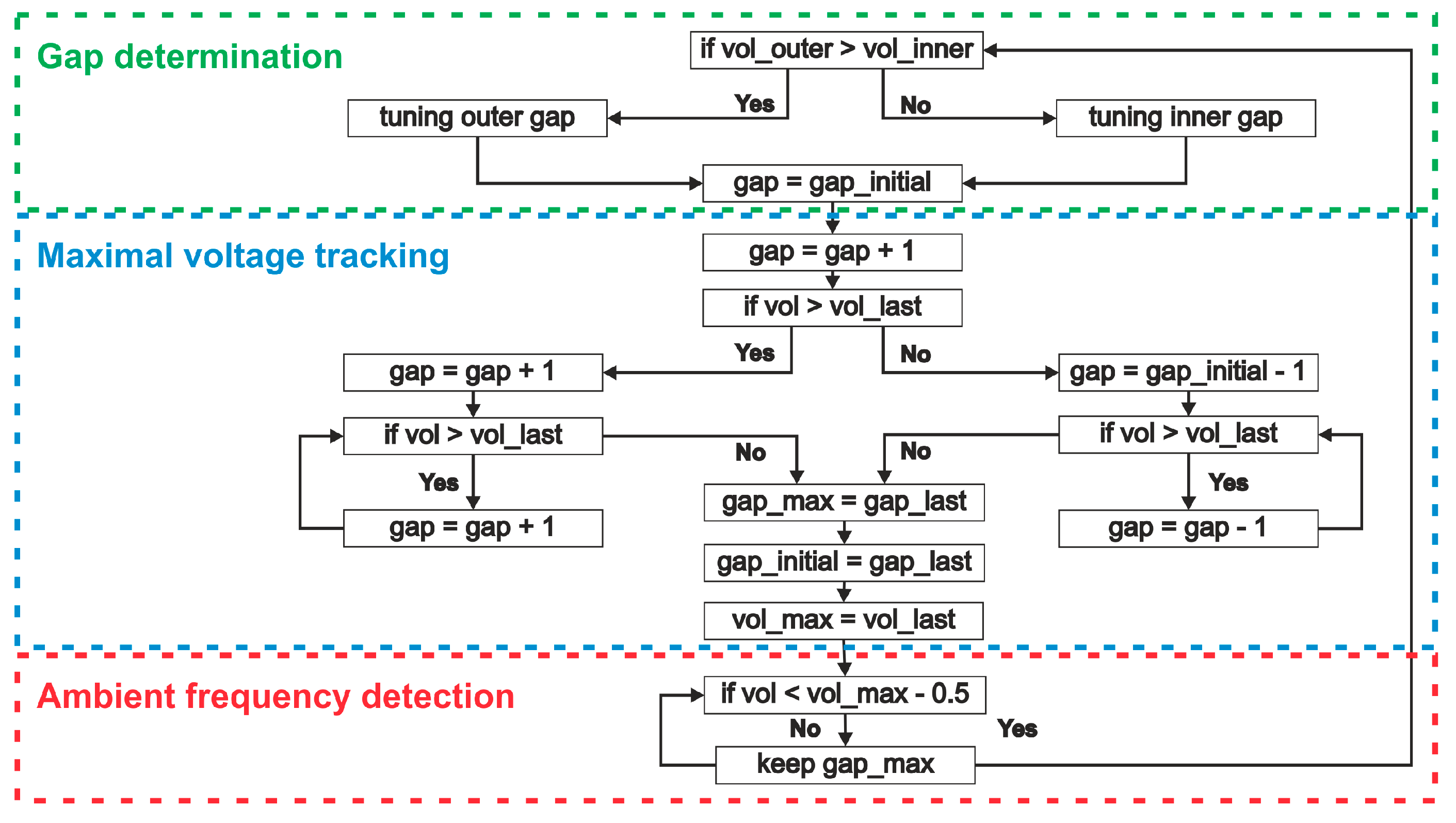 Micromachines 11 00091 g012
