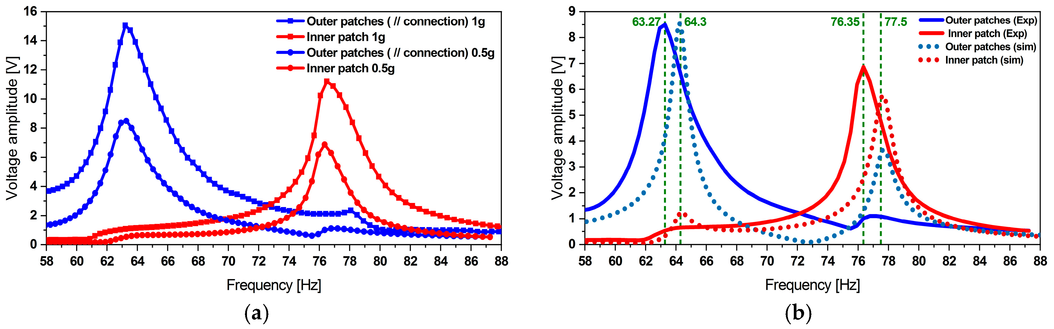 Micromachines 11 00091 g015