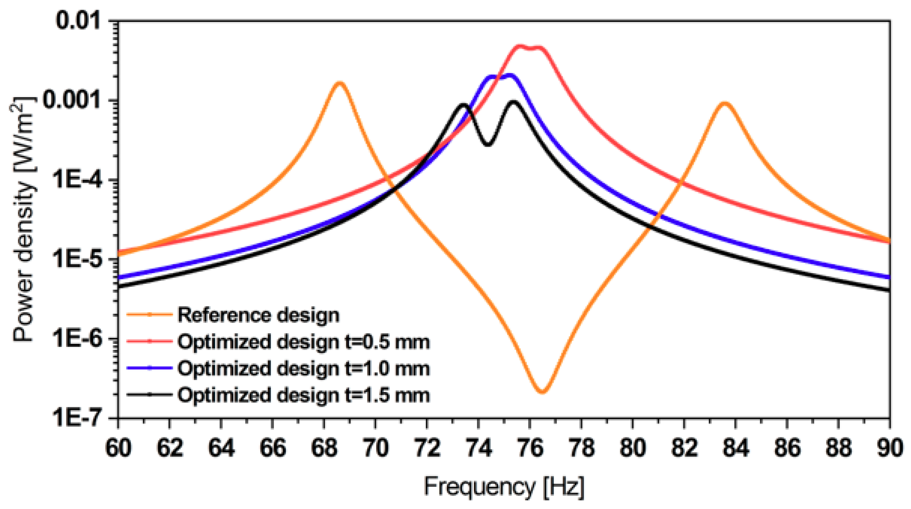 Micromachines 11 00091 g020