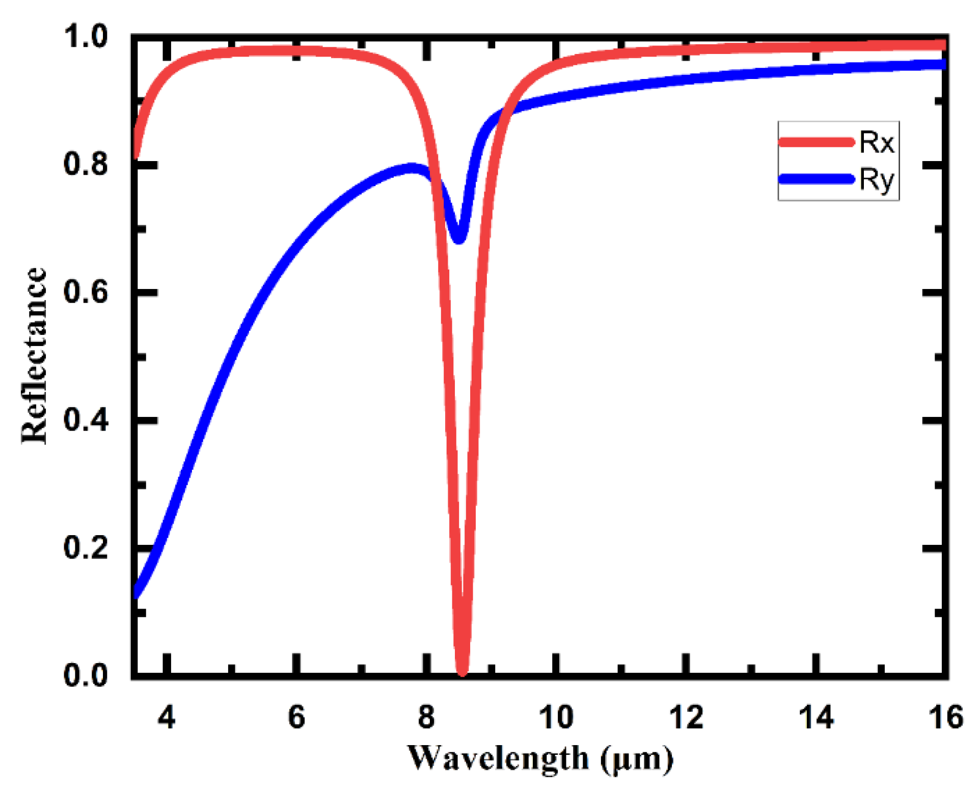 Micromachines 11 00095 g004