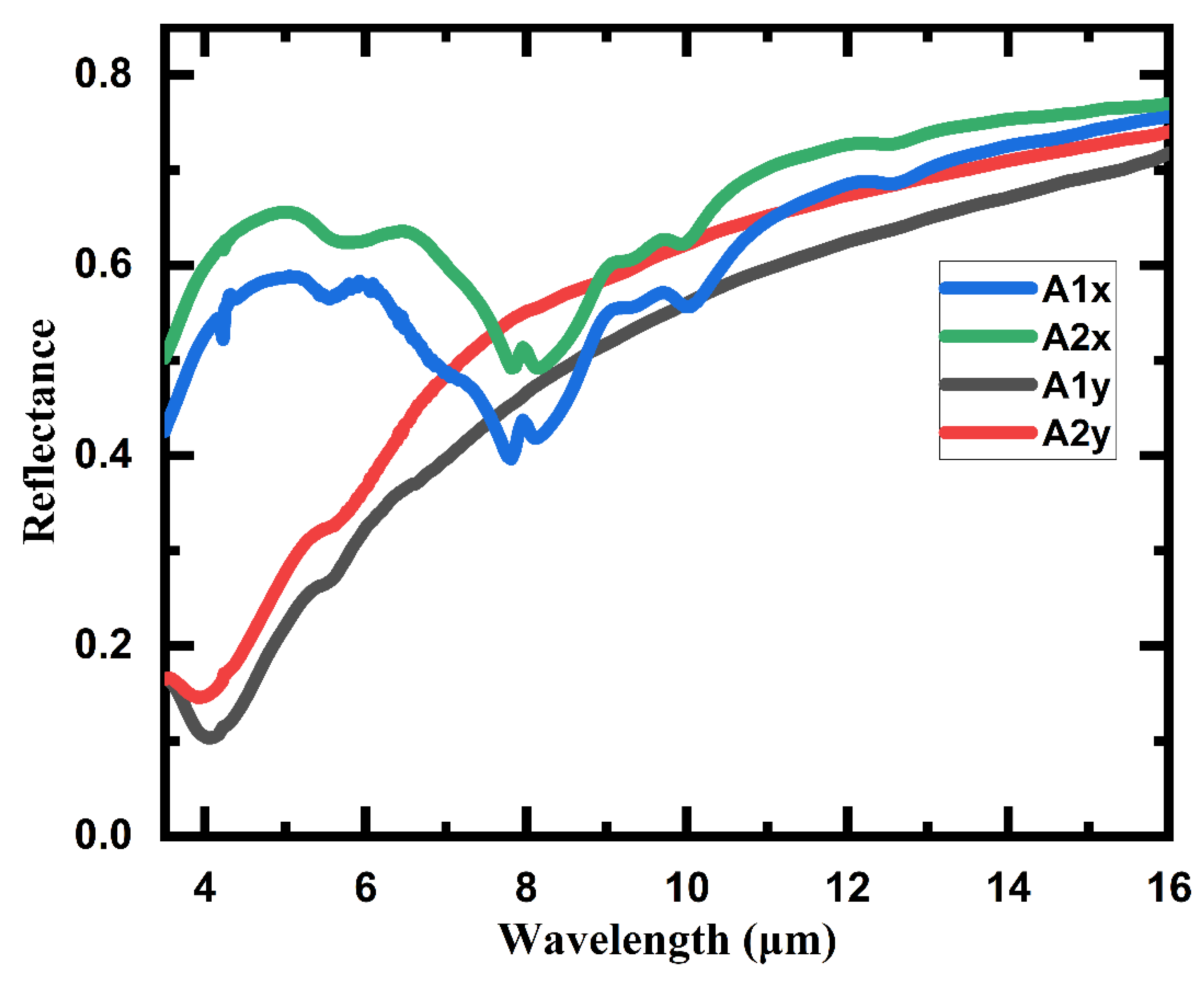 Micromachines 11 00095 g009