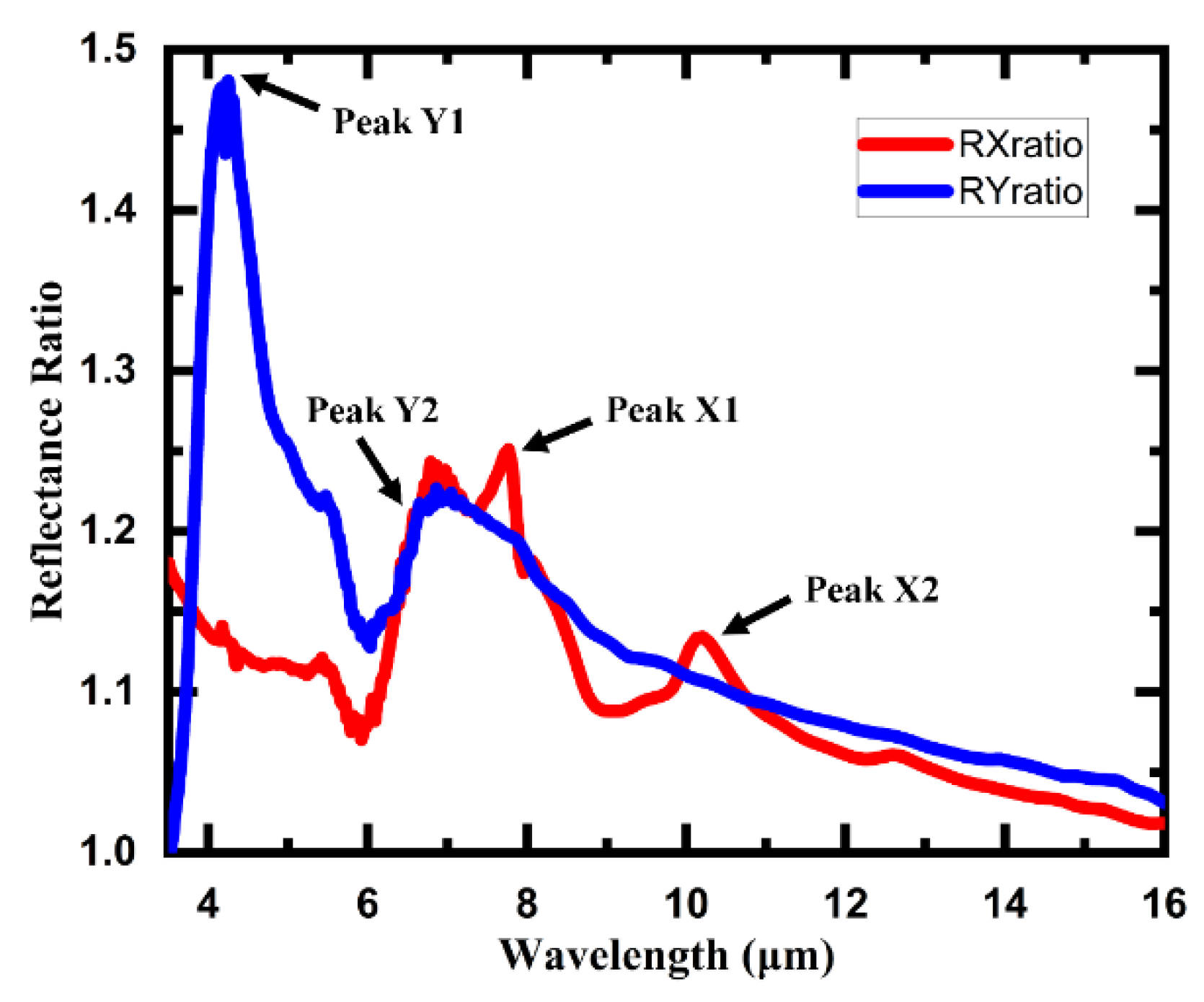 Micromachines 11 00095 g010