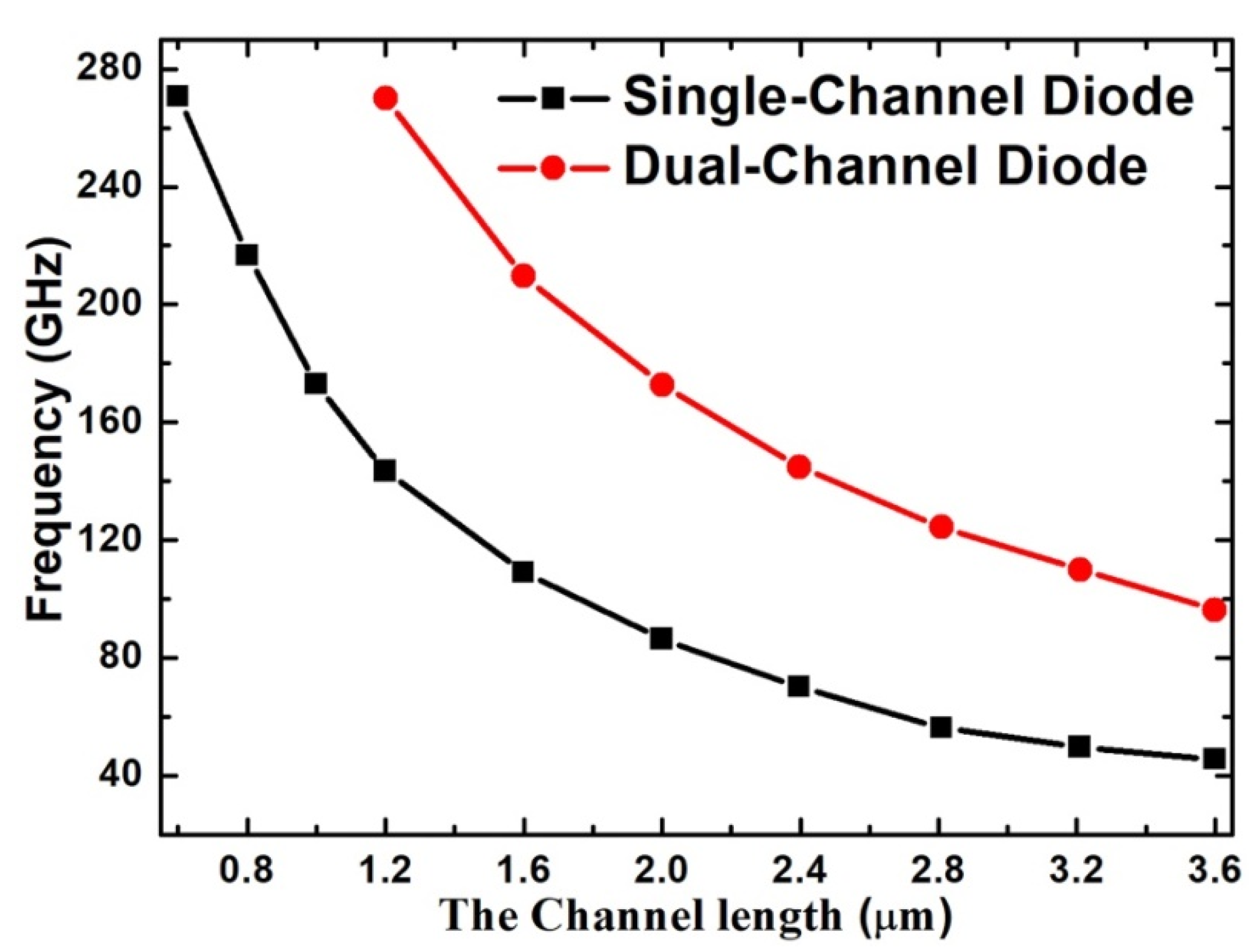 Micromachines 11 00097 g002 Micromachines 11 00097 g002