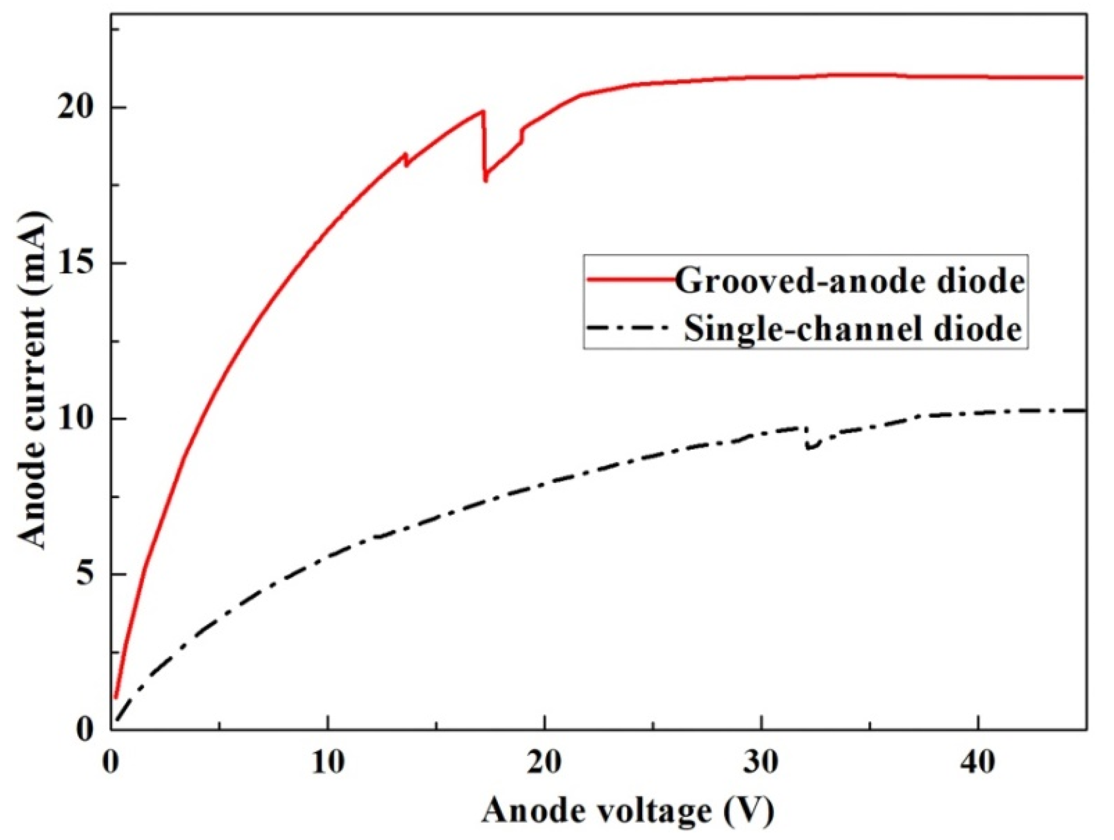 Micromachines 11 00097 g004 Micromachines 11 00097 g004