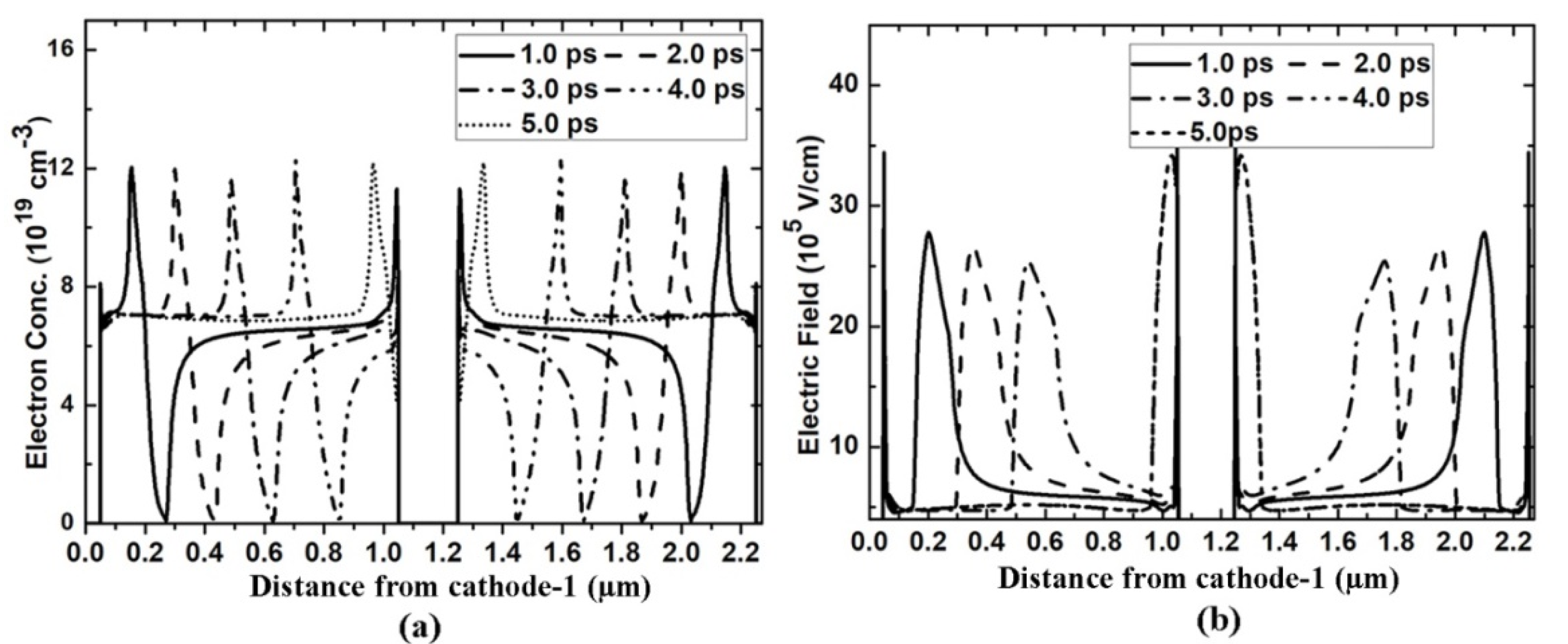 Micromachines 11 00097 g005 Micromachines 11 00097 g005