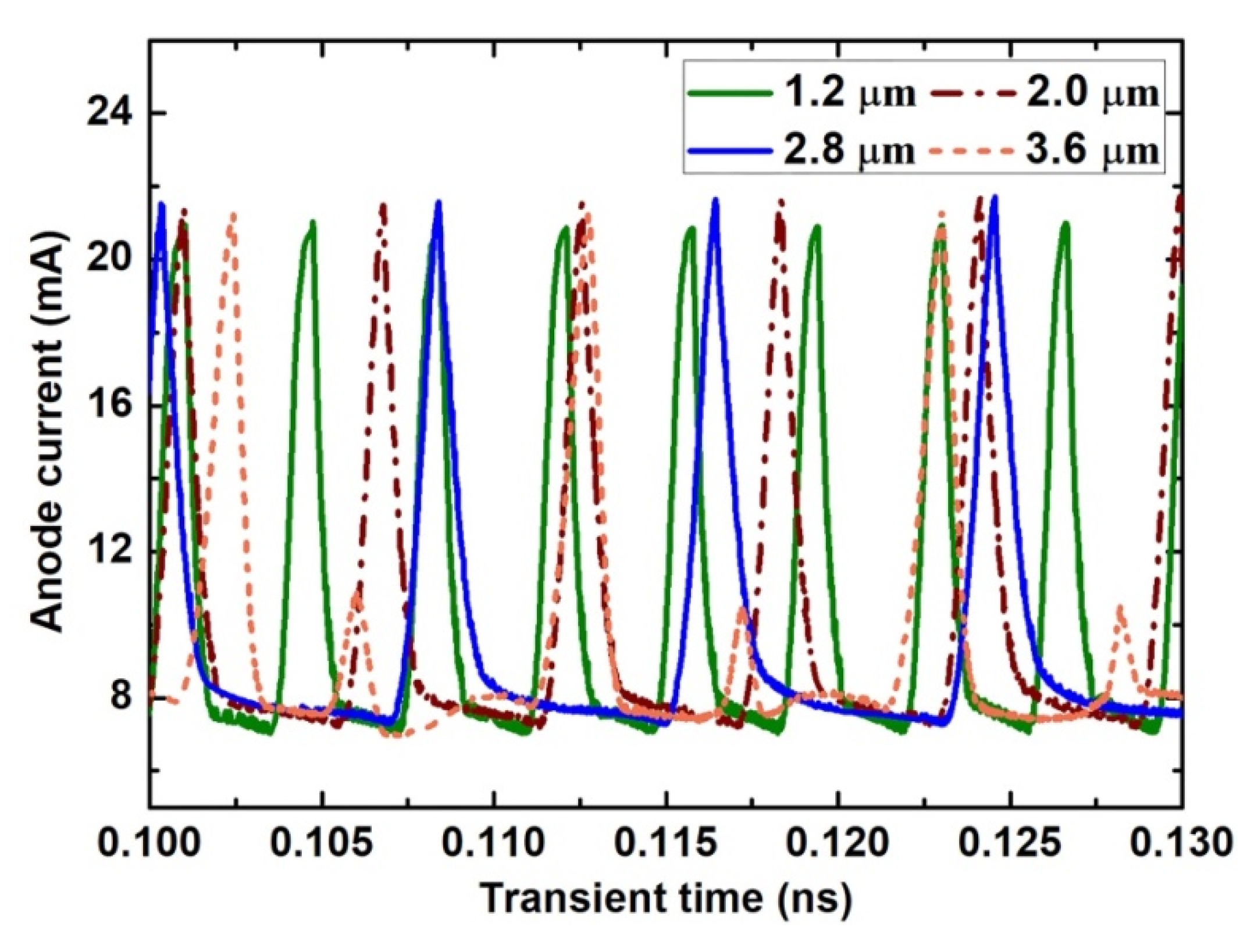 Micromachines 11 00097 g007 Micromachines 11 00097 g007