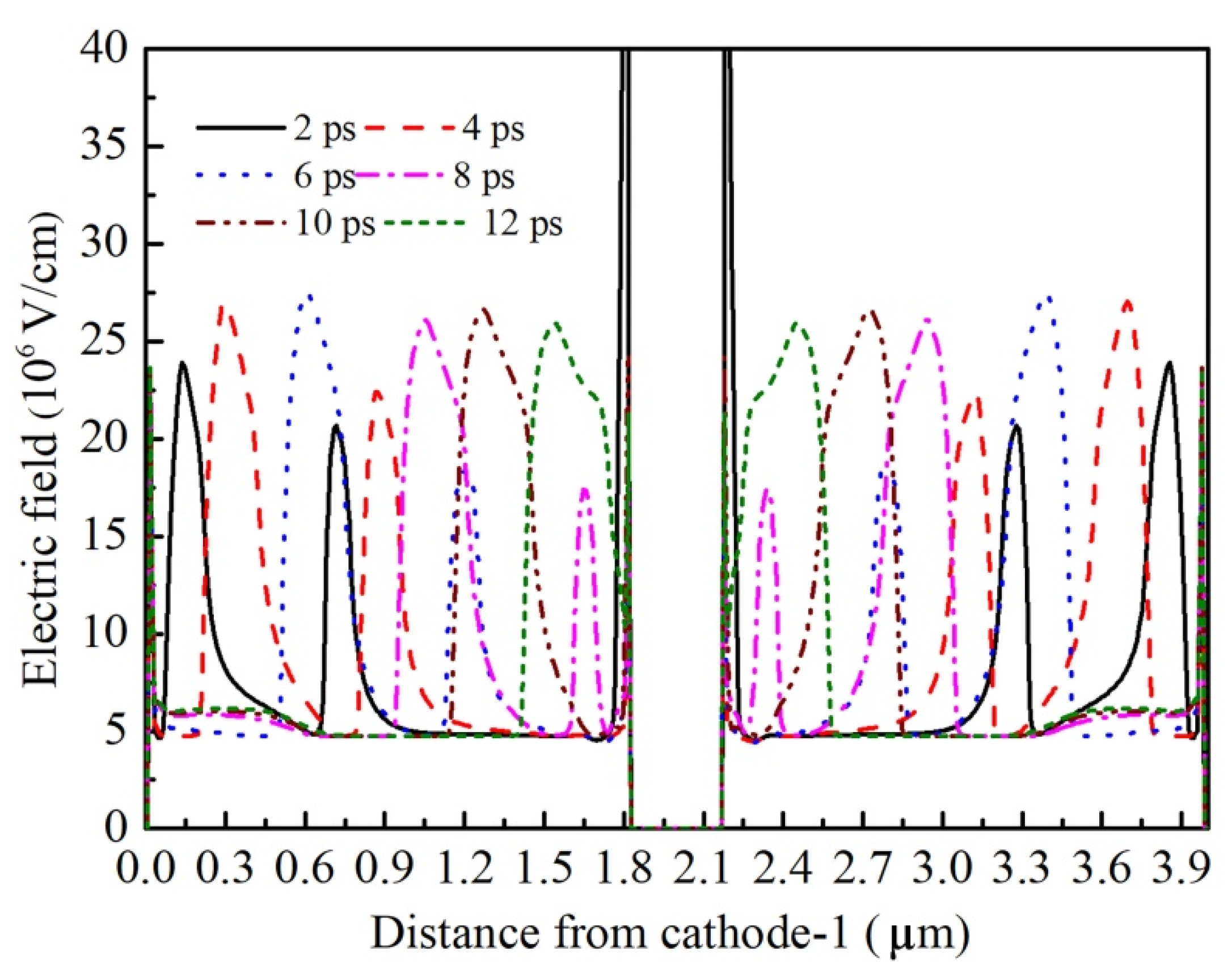 Micromachines 11 00097 g008 Micromachines 11 00097 g008