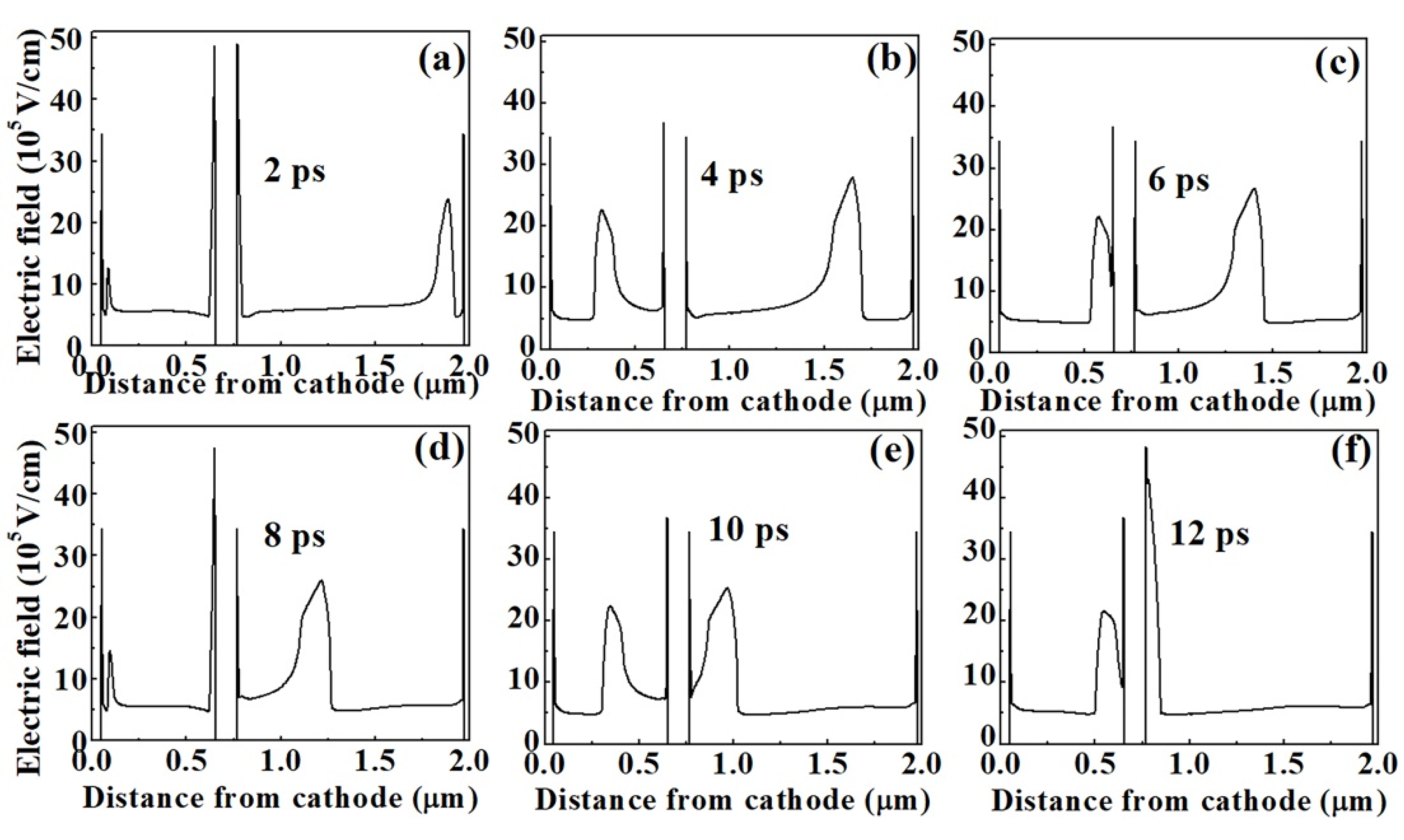 Micromachines 11 00097 g010 Micromachines 11 00097 g010