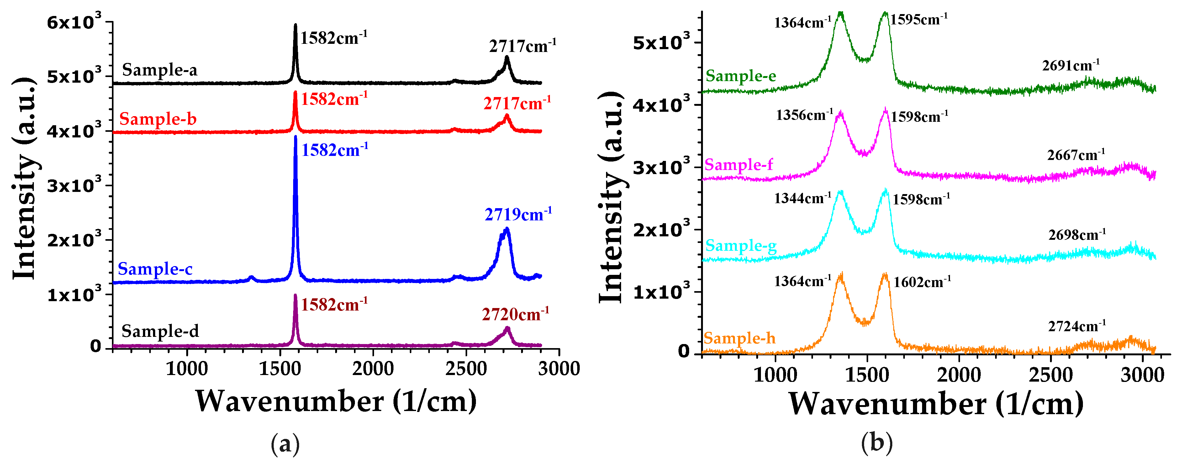 Micromachines 11 00104 g003