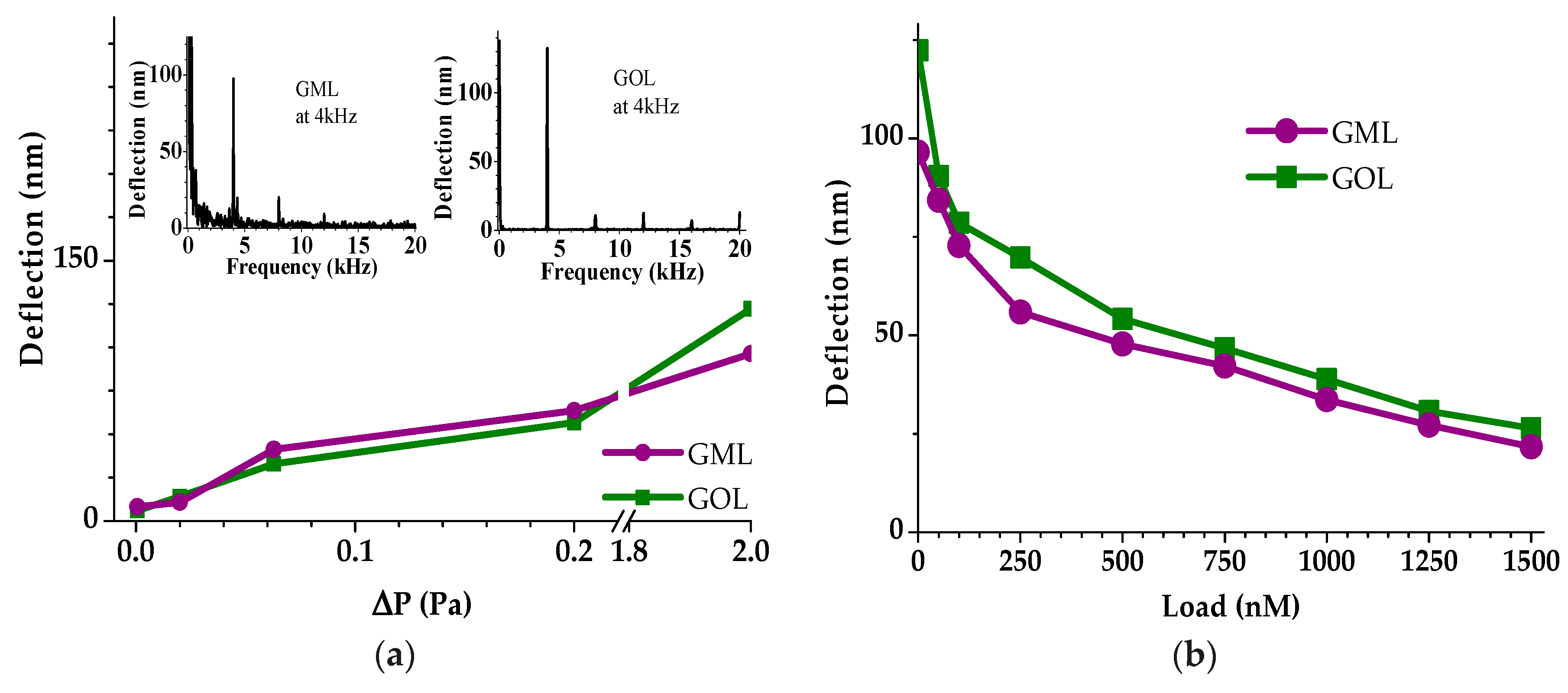 Micromachines 11 00104 g004