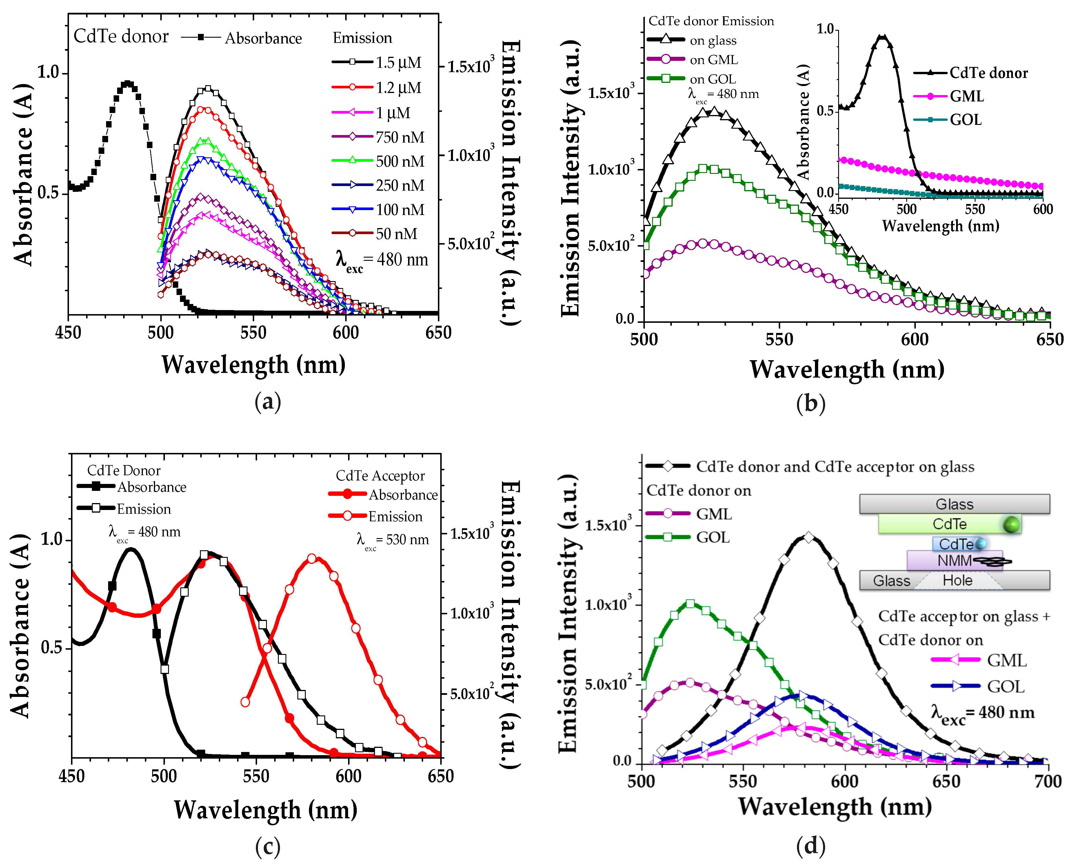 Micromachines 11 00104 g005