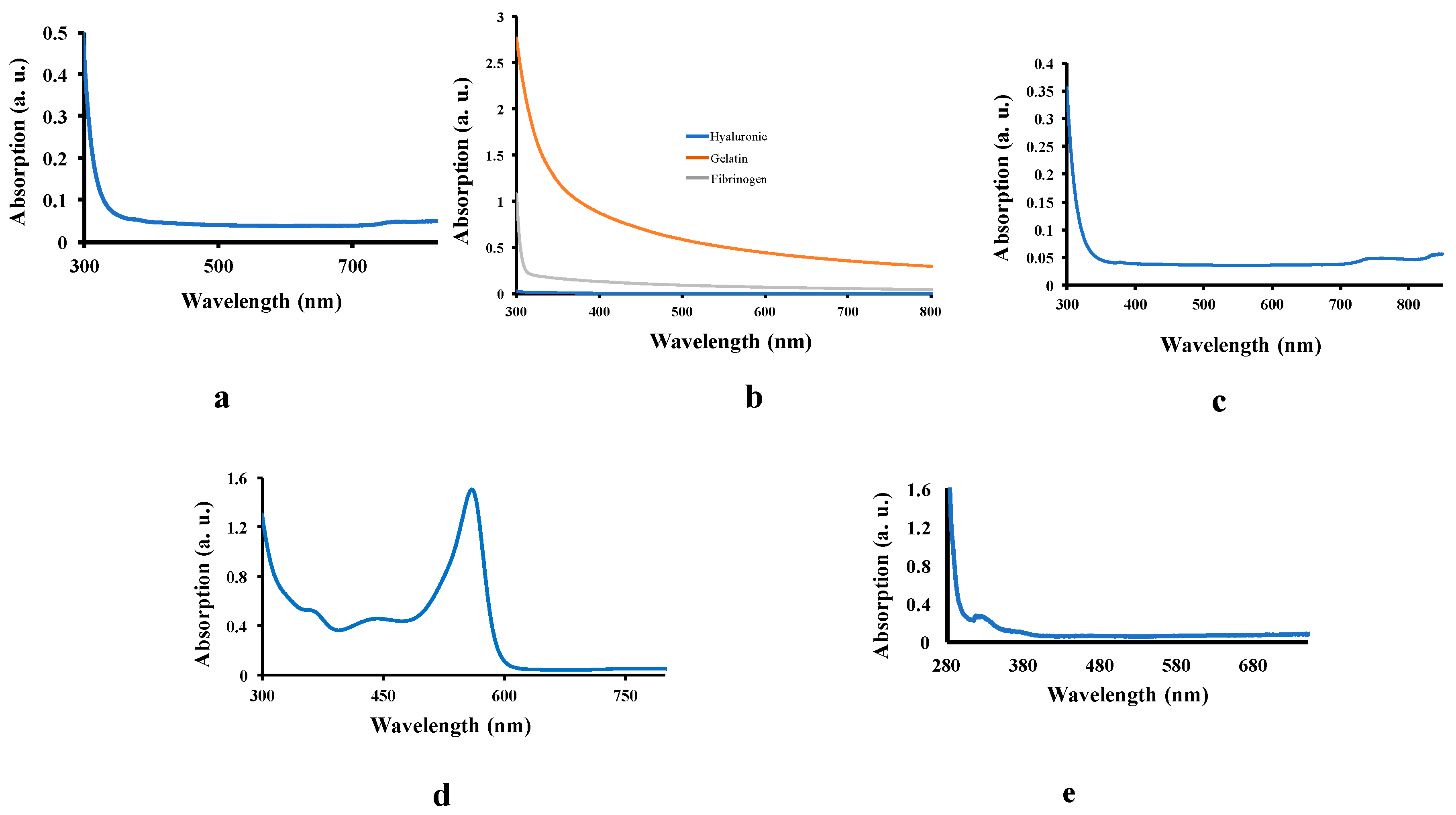 Micromachines 11 00105 g003 Micromachines 11 00105 g003