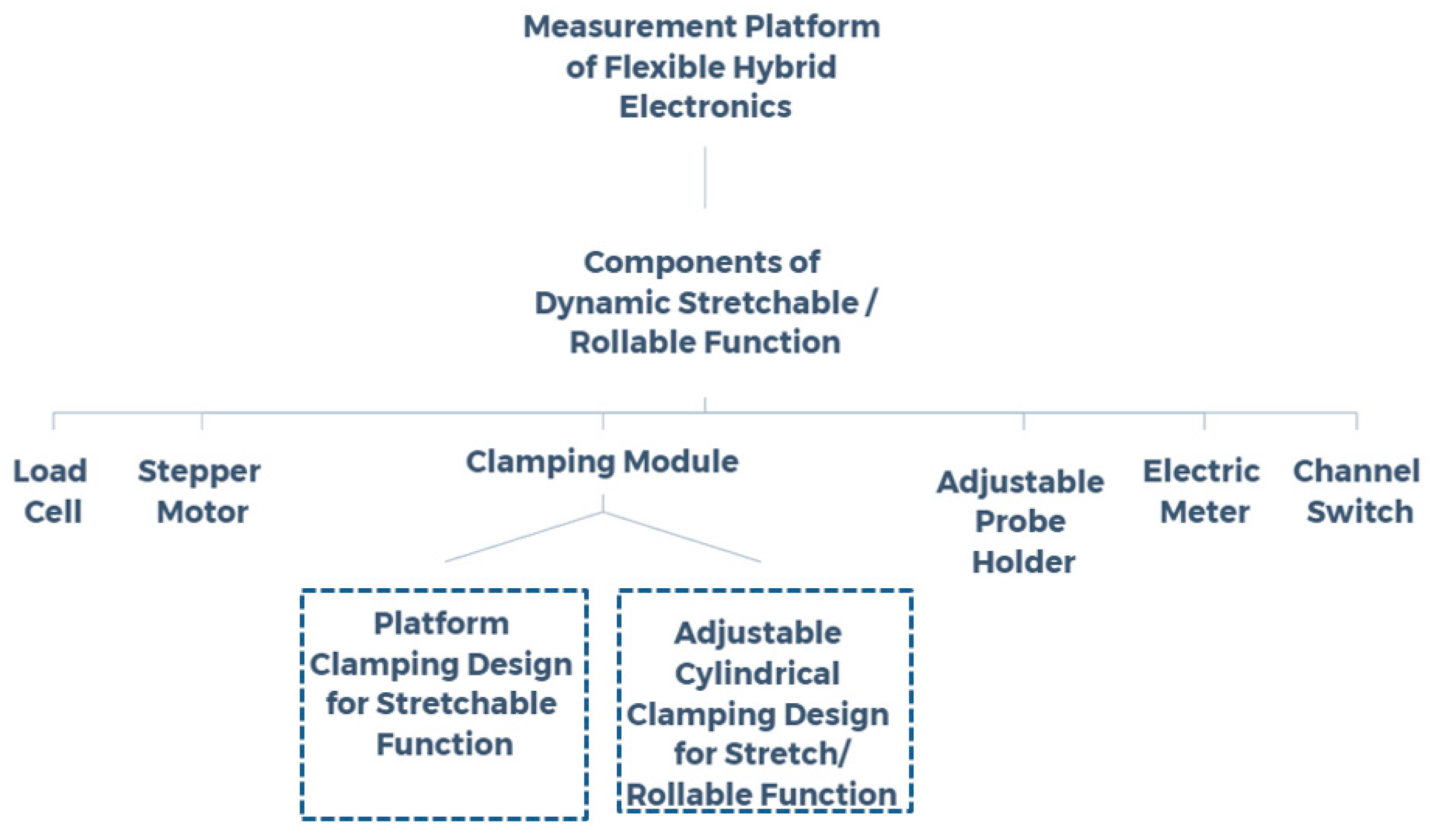 Micromachines 11 00106 g001 Micromachines 11 00106 g001