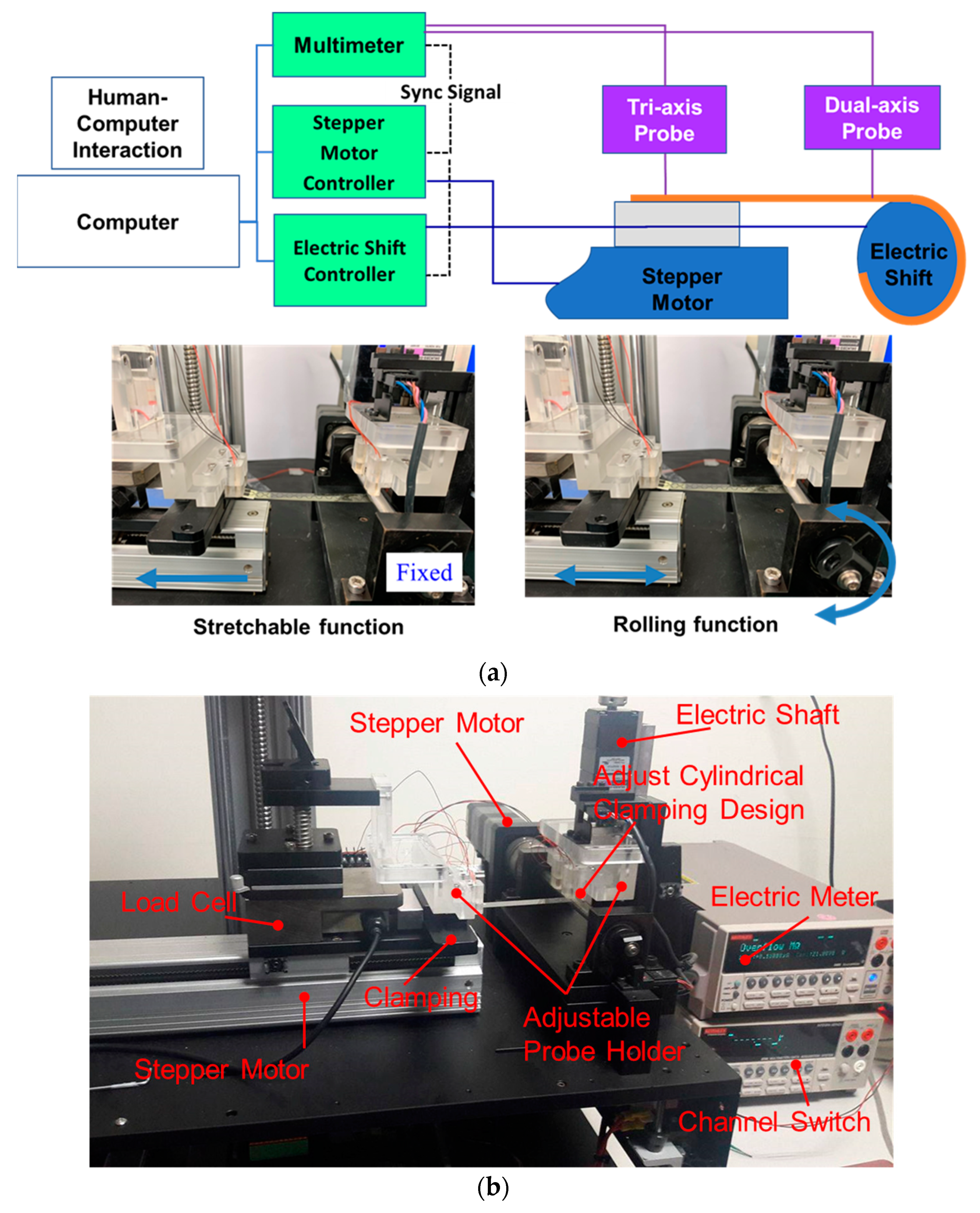 Micromachines 11 00106 g002 Micromachines 11 00106 g002