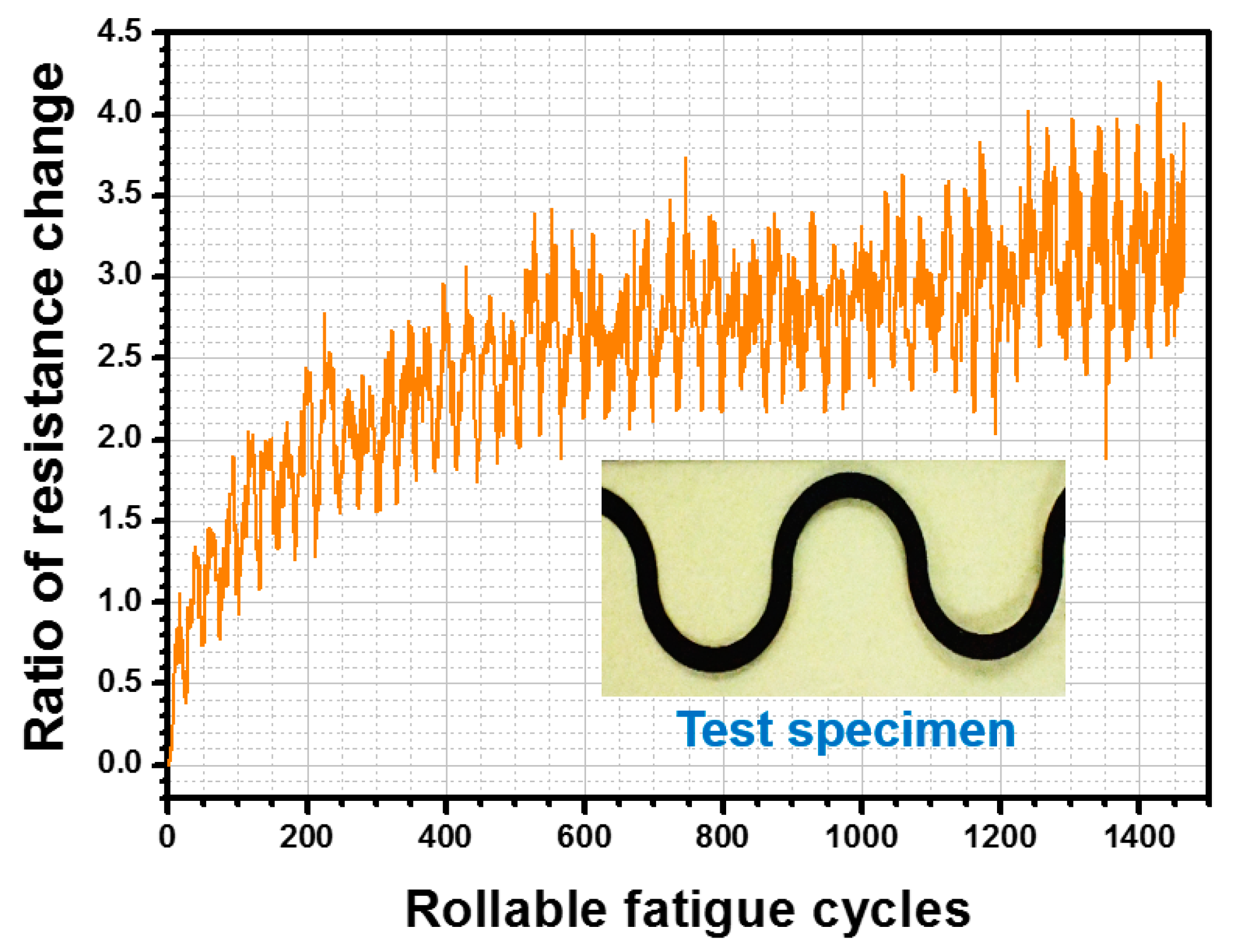 Micromachines 11 00106 g013 Micromachines 11 00106 g013