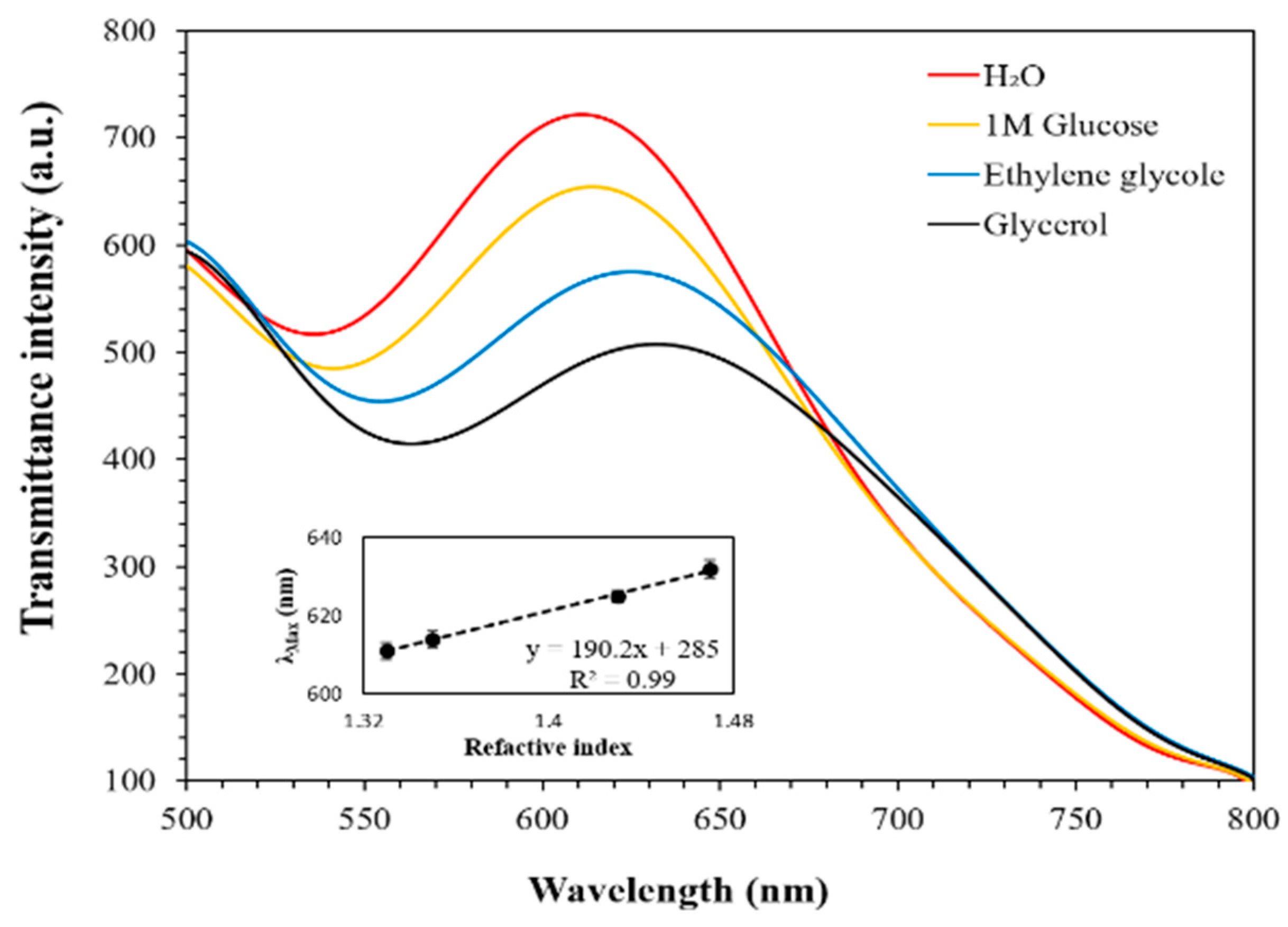 Micromachines 11 00107 g002 Micromachines 11 00107 g002