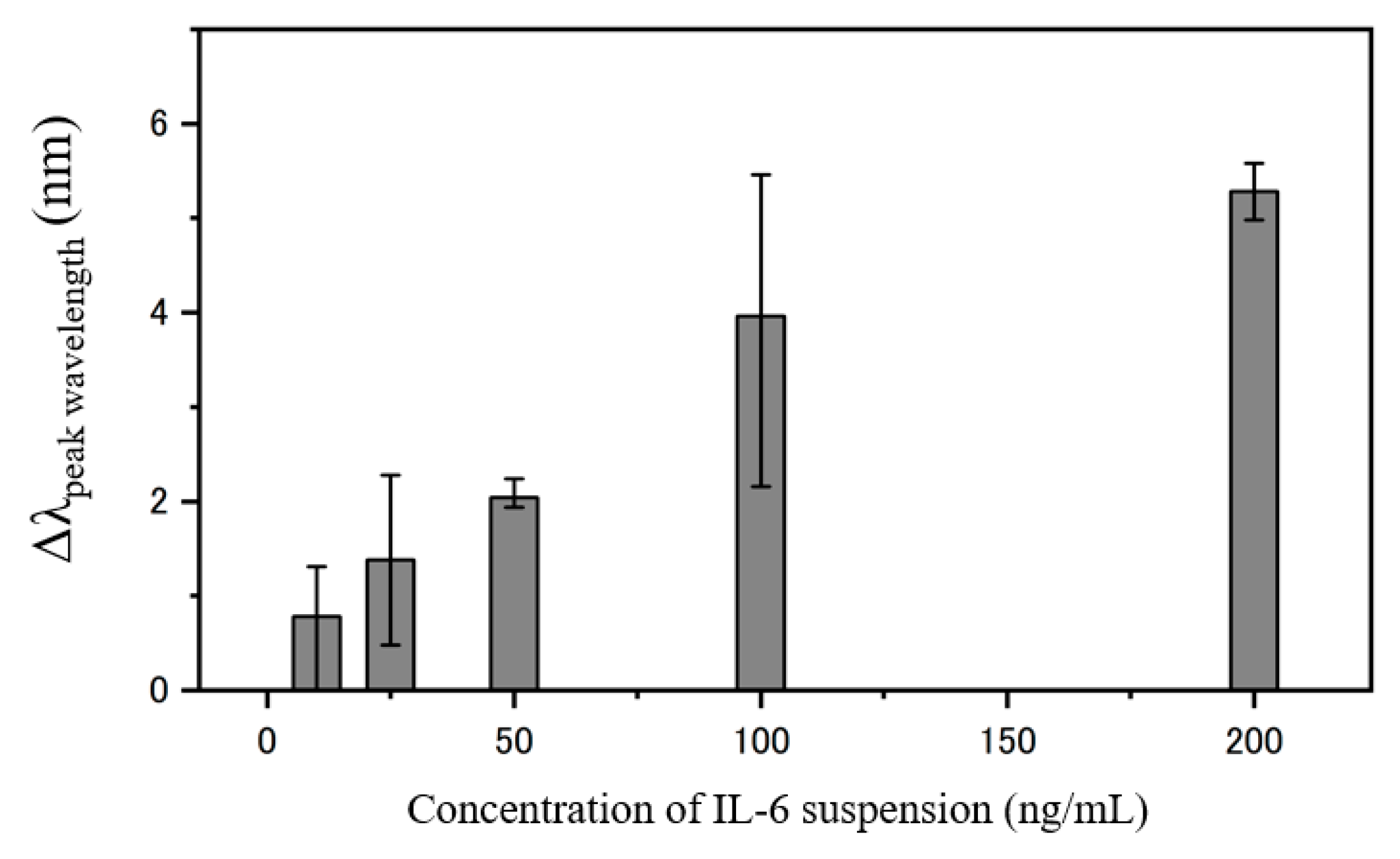 Micromachines 11 00107 g003 Micromachines 11 00107 g003