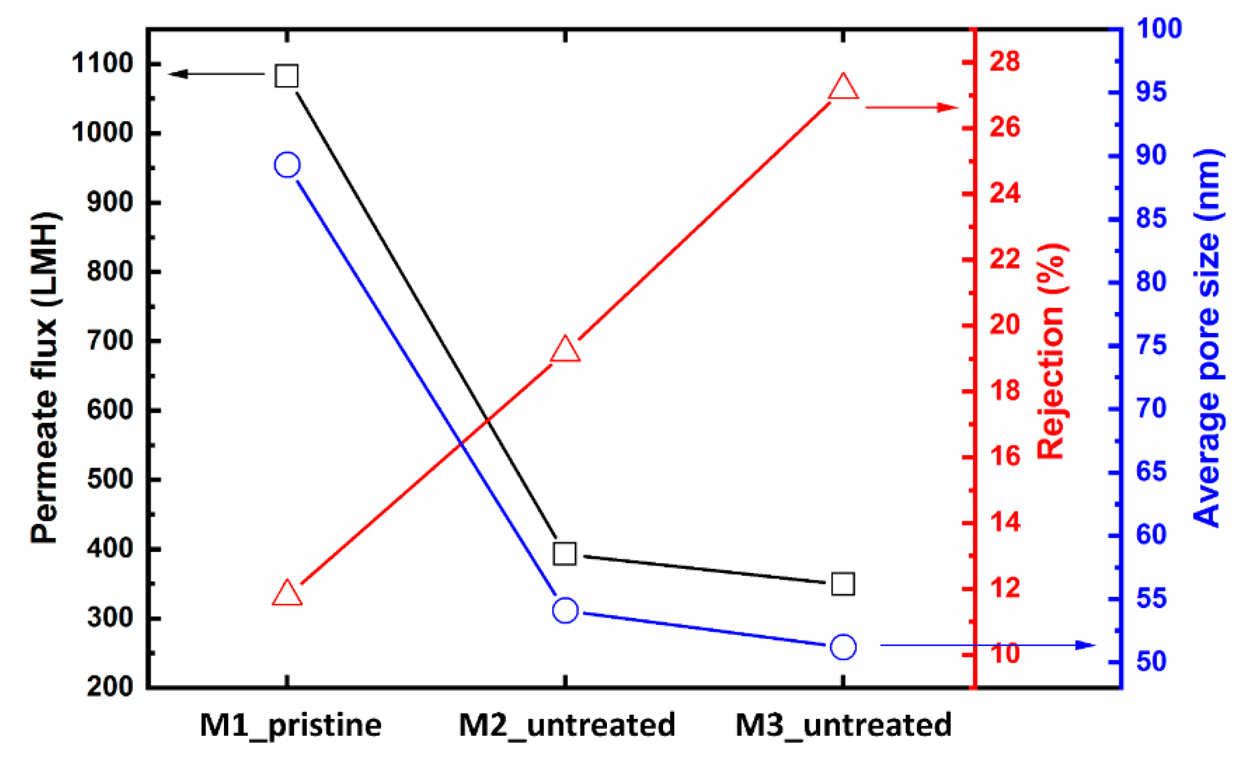 Micromachines 11 00108 g004