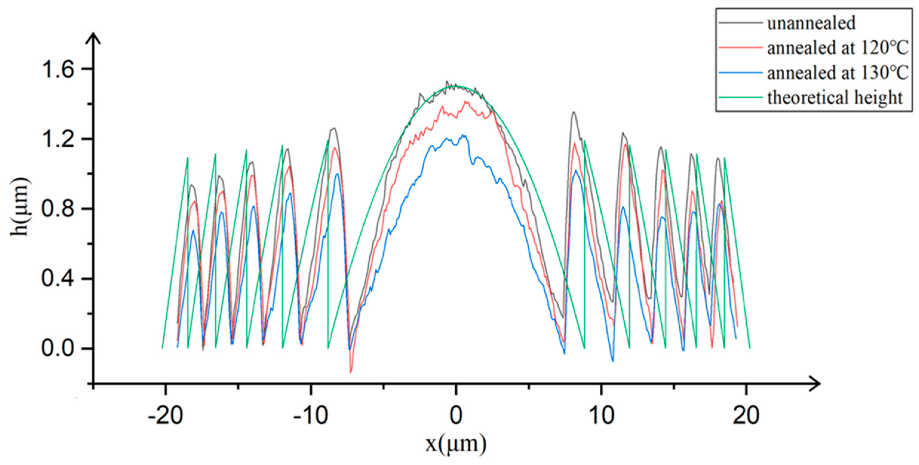 Micromachines 11 00112 g005
