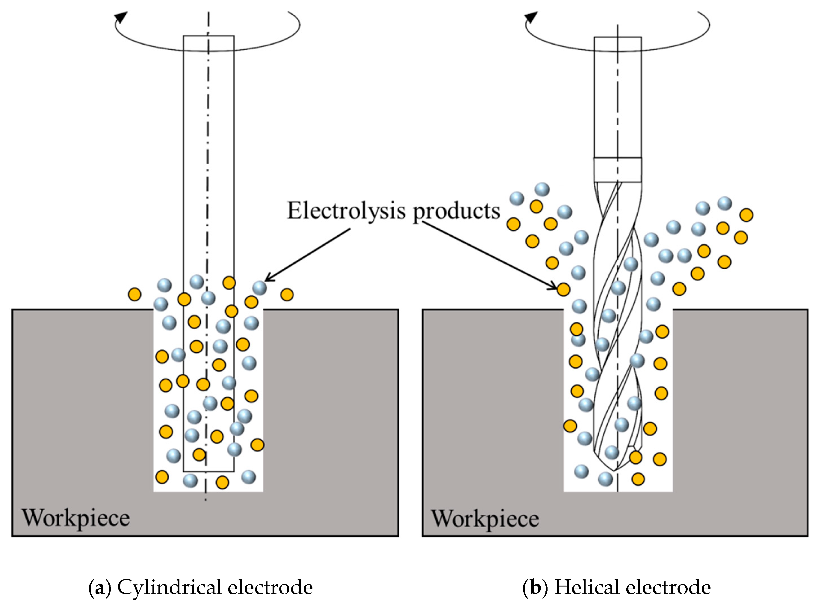 Micromachines 11 00118 g002 Micromachines 11 00118 g002