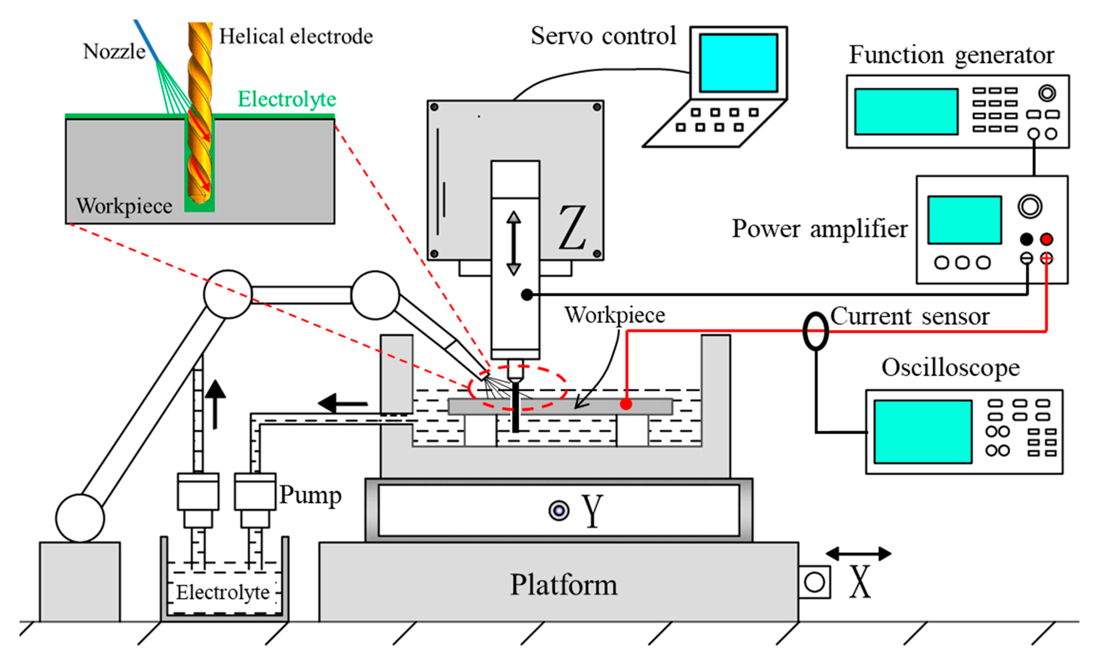 Micromachines 11 00118 g003 Micromachines 11 00118 g003