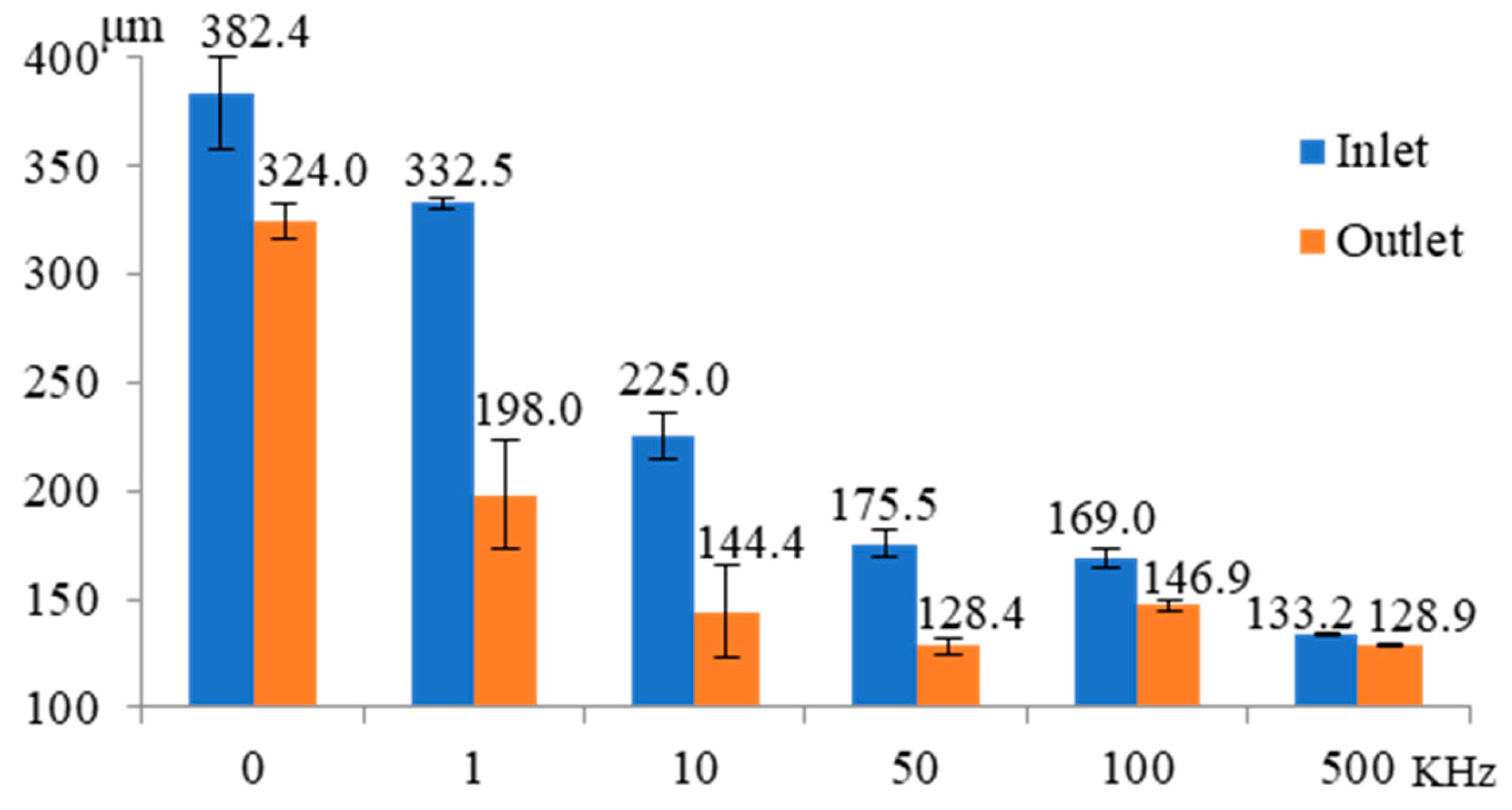 Micromachines 11 00118 g006 Micromachines 11 00118 g006