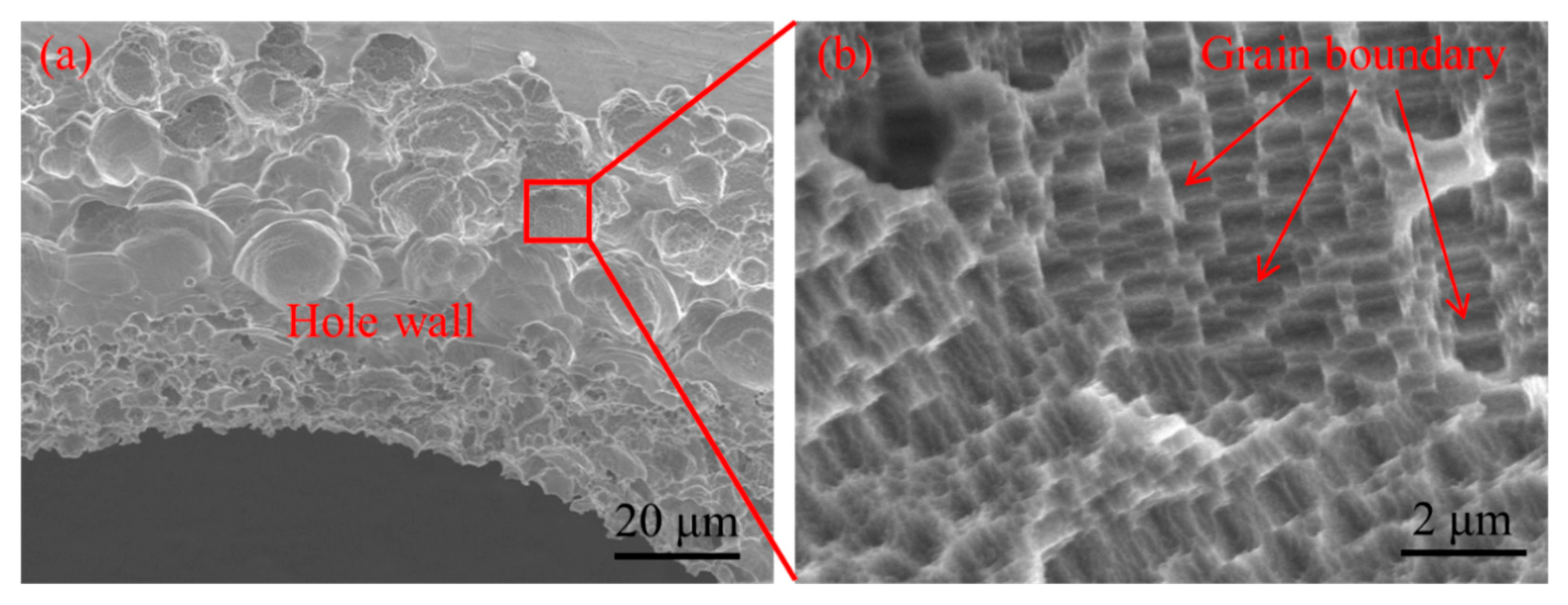 Micromachines 11 00118 g008 Micromachines 11 00118 g008