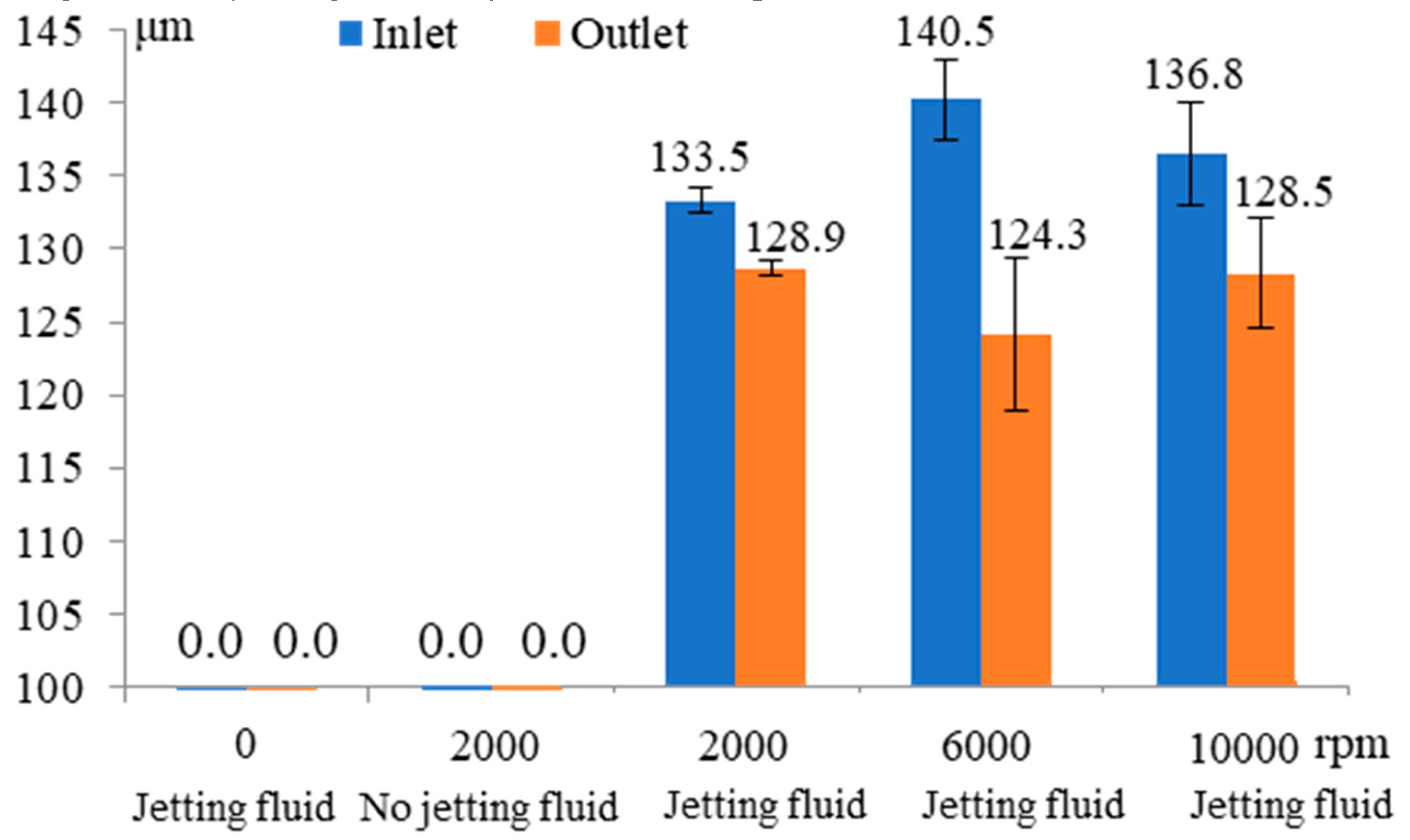 Micromachines 11 00118 g013 Micromachines 11 00118 g013