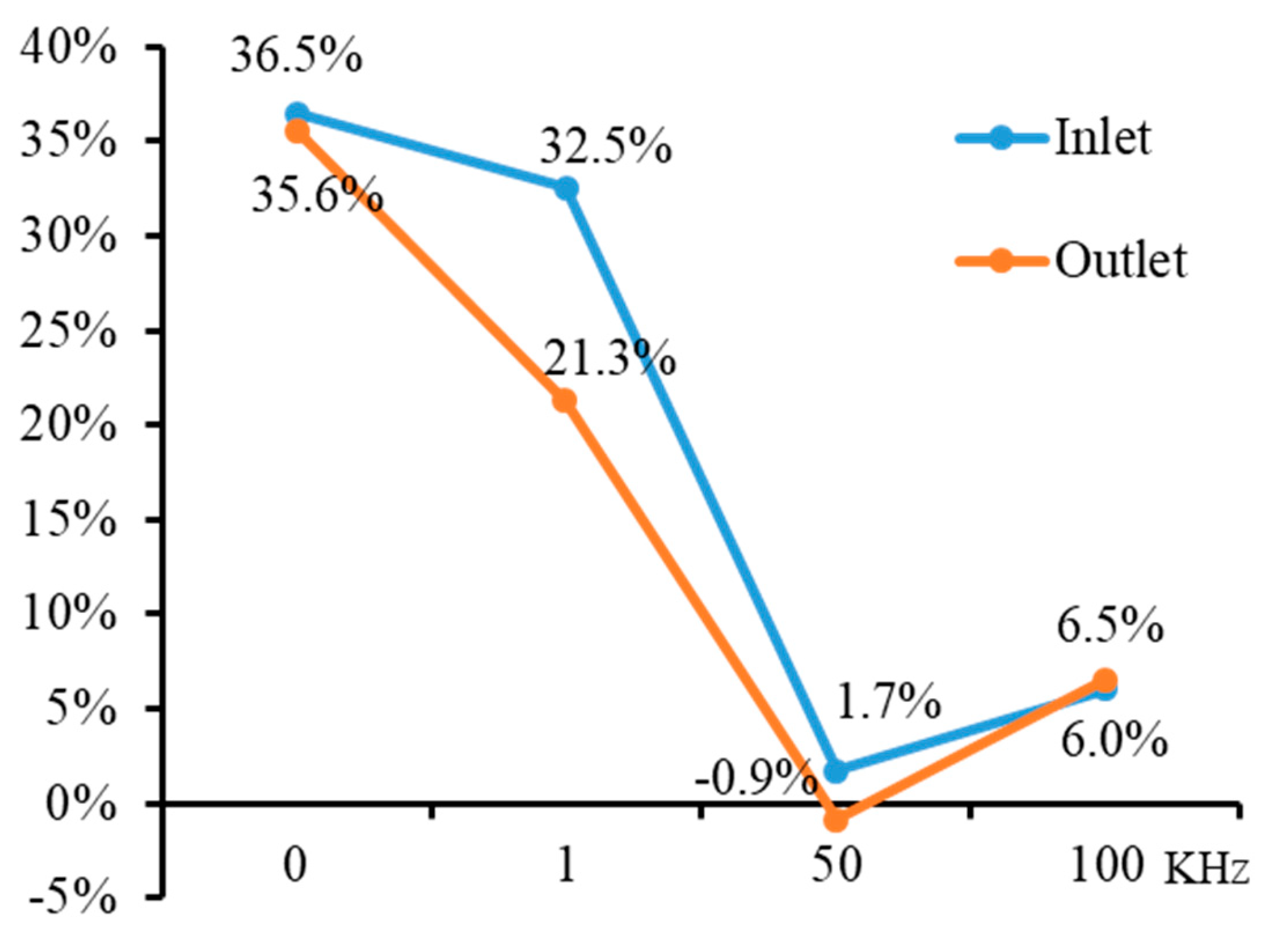 Micromachines 11 00118 g019 Micromachines 11 00118 g019