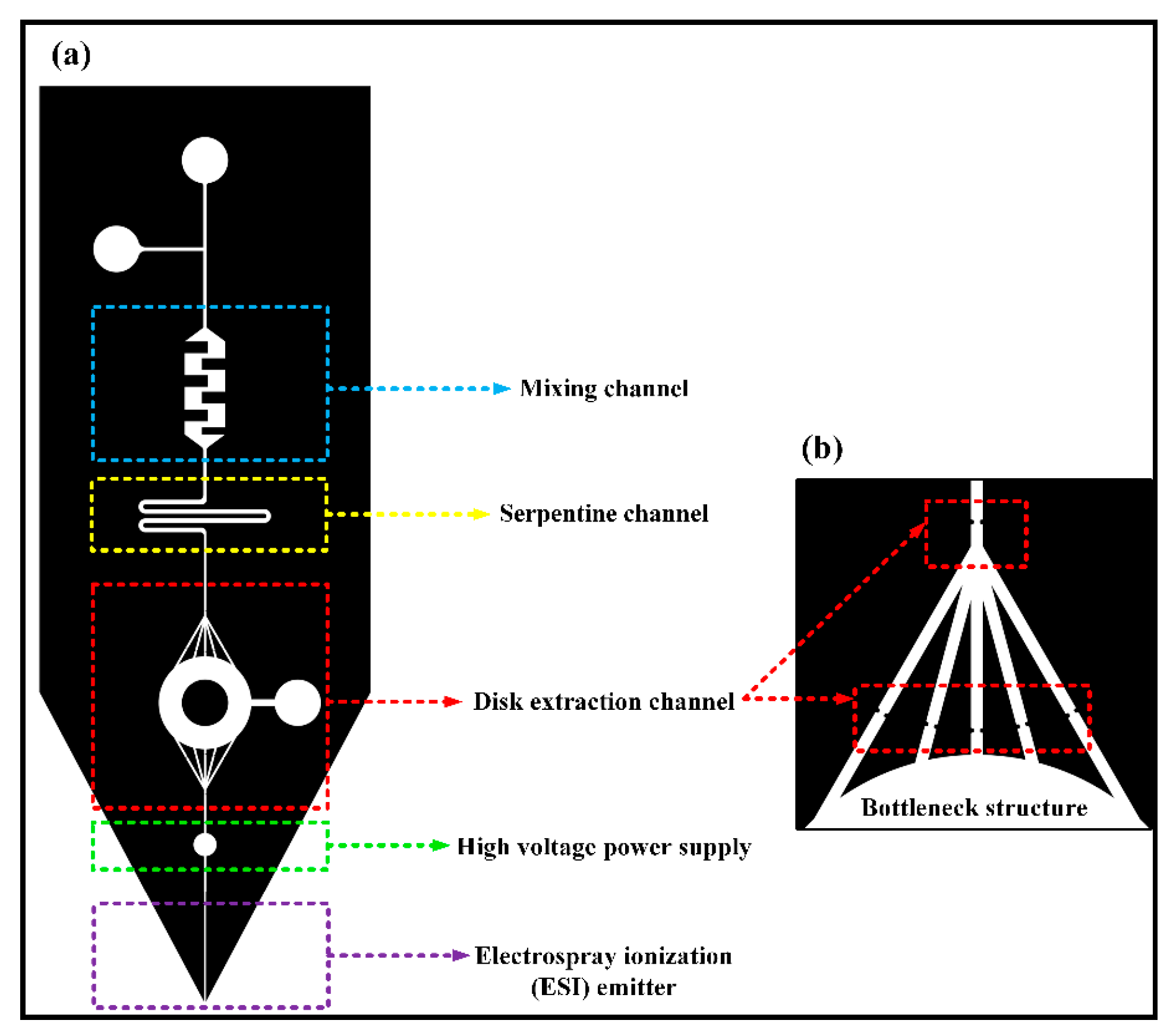 Micromachines 11 00120 g001