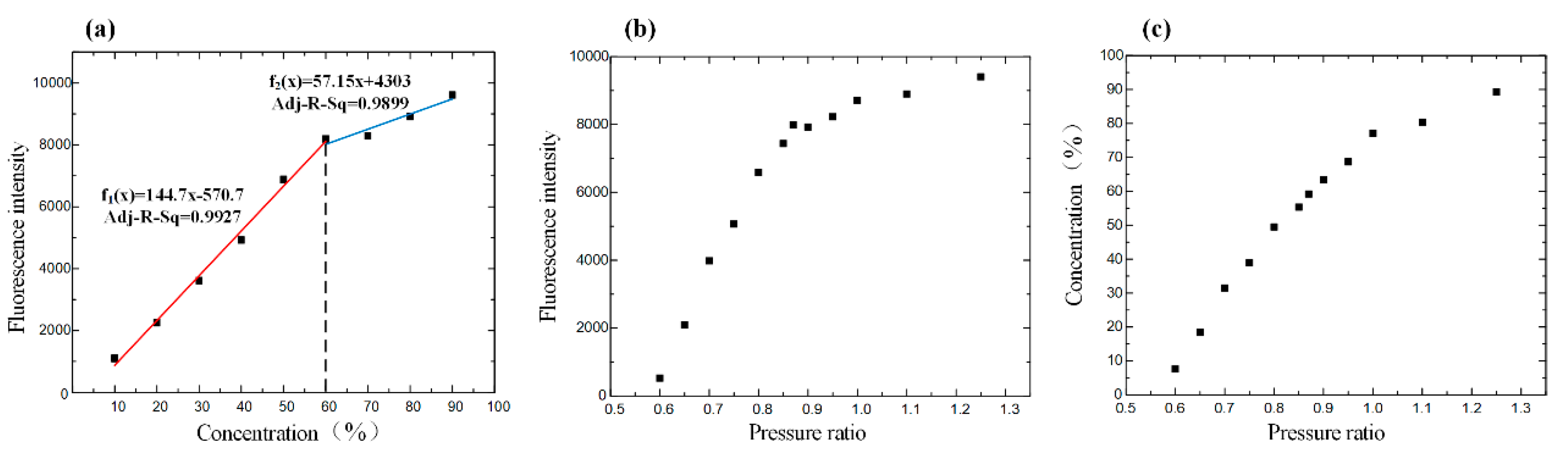 Micromachines 11 00120 g004
