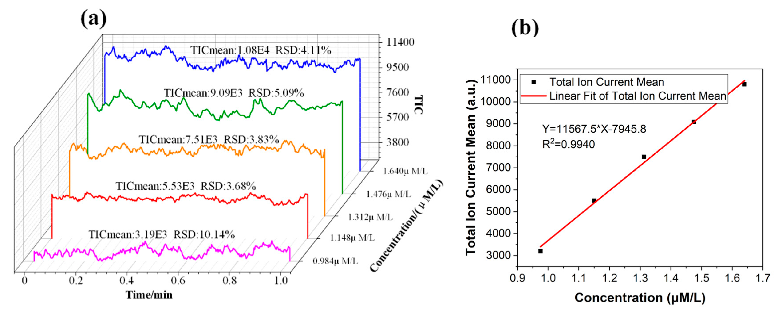 Micromachines 11 00120 g006