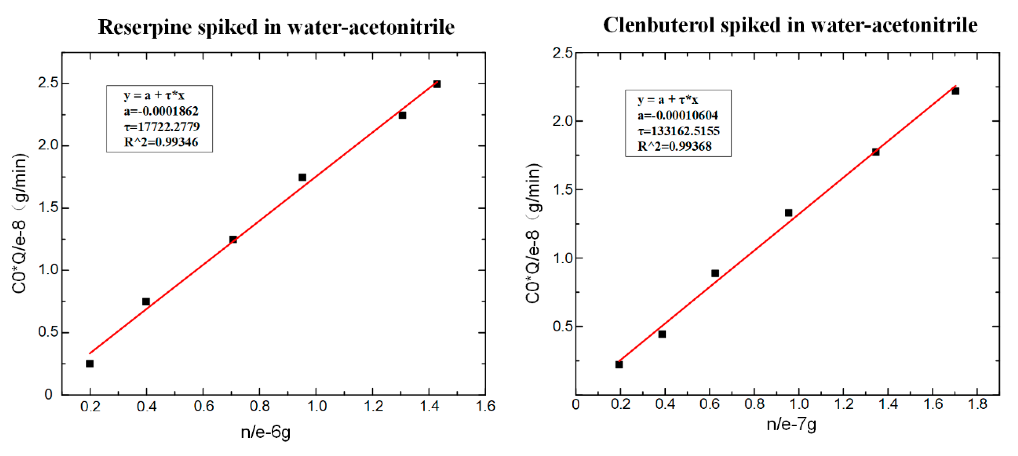 Micromachines 11 00120 g007