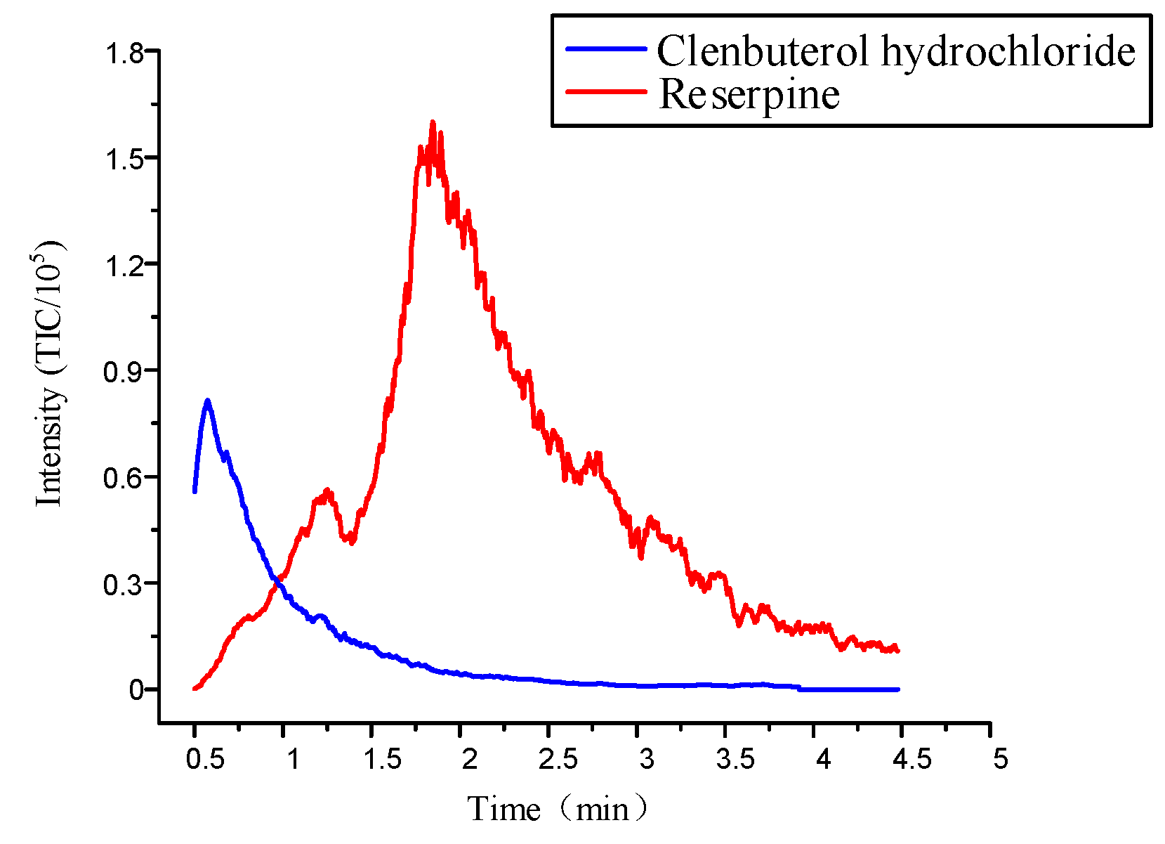 Micromachines 11 00120 g009