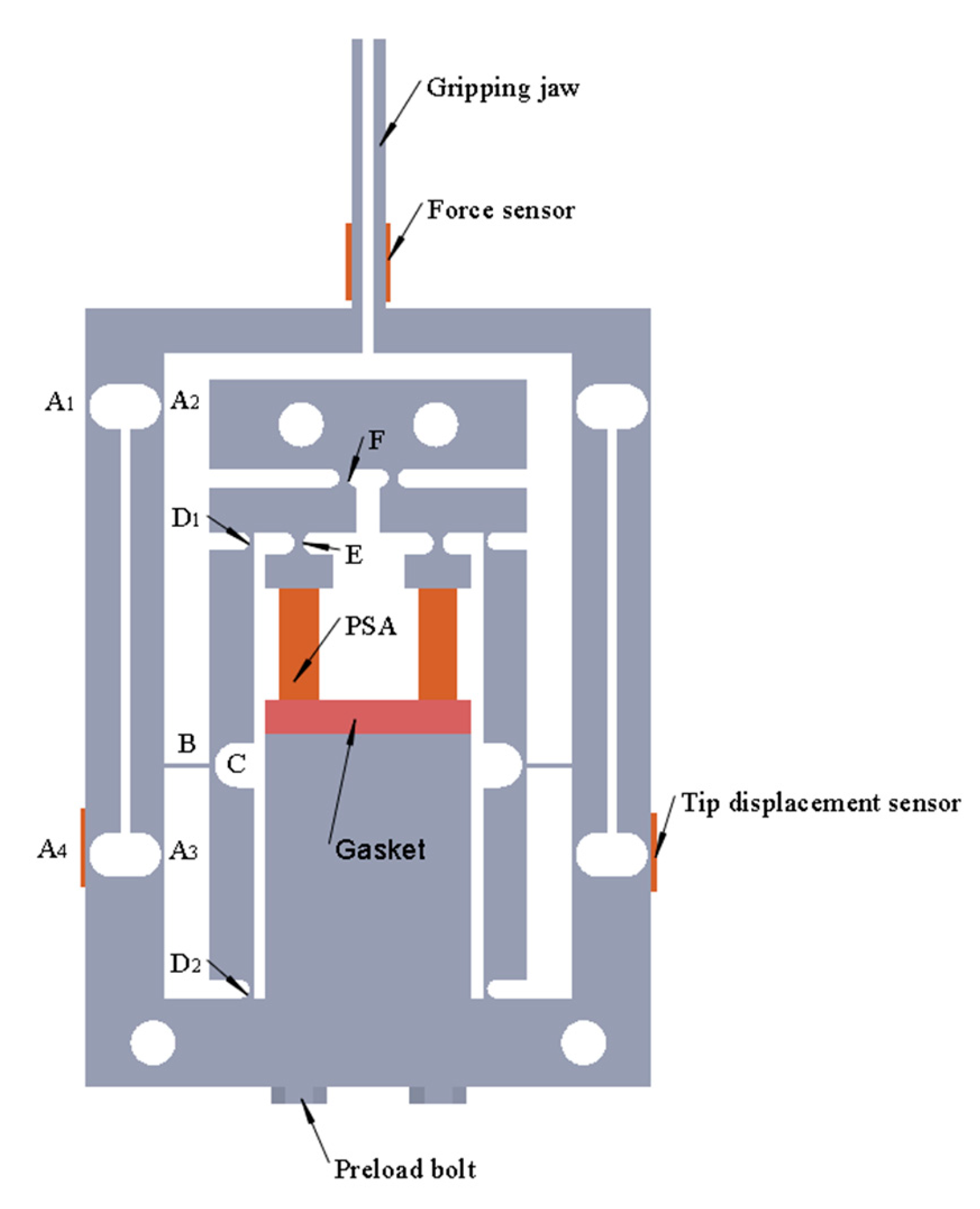 Micromachines 11 00121 g001