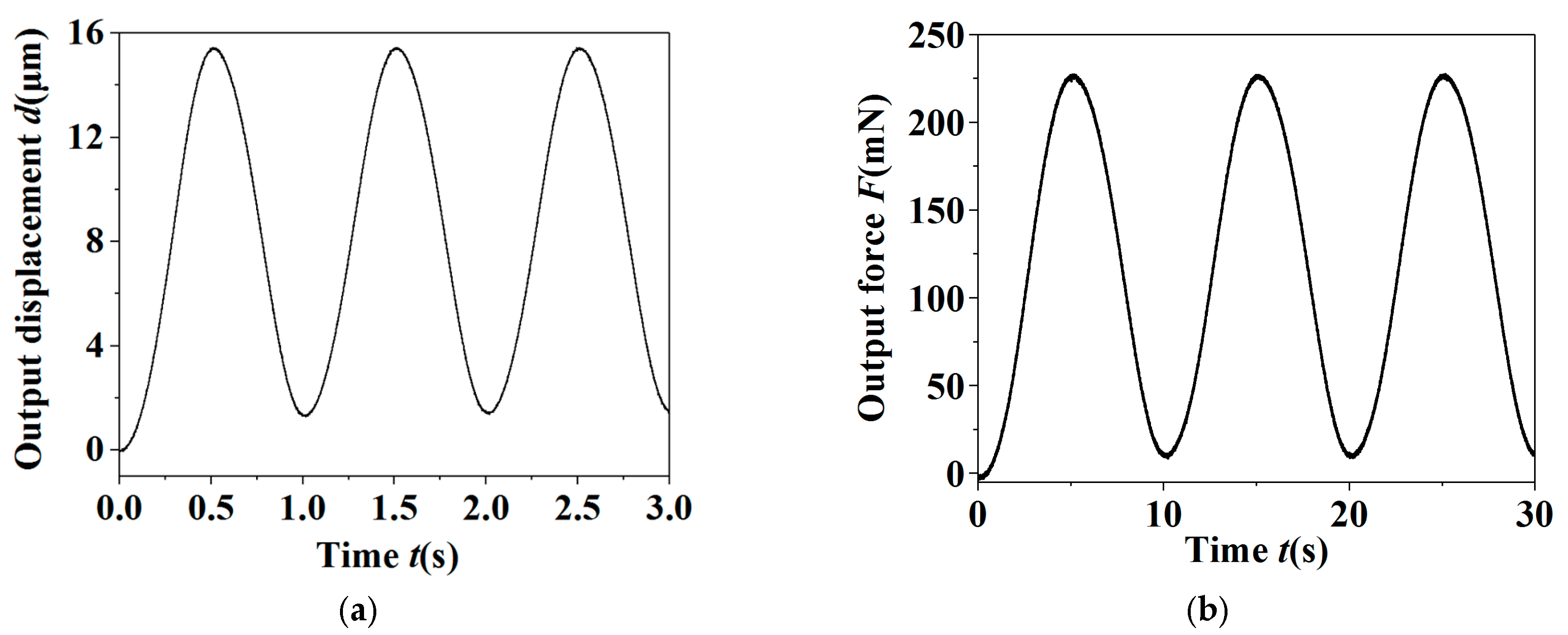 Micromachines 11 00121 g007