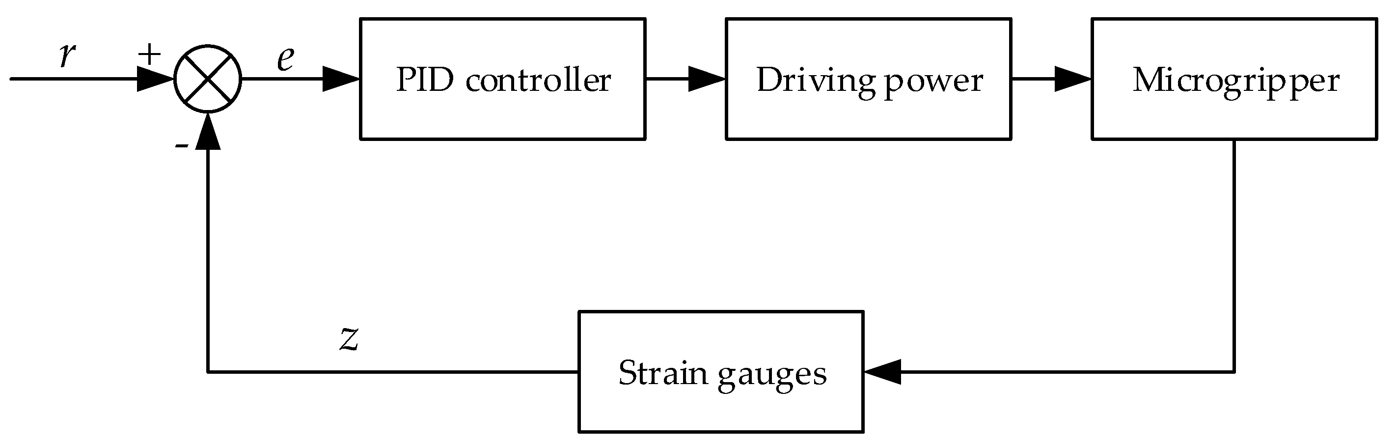 Micromachines 11 00121 g008