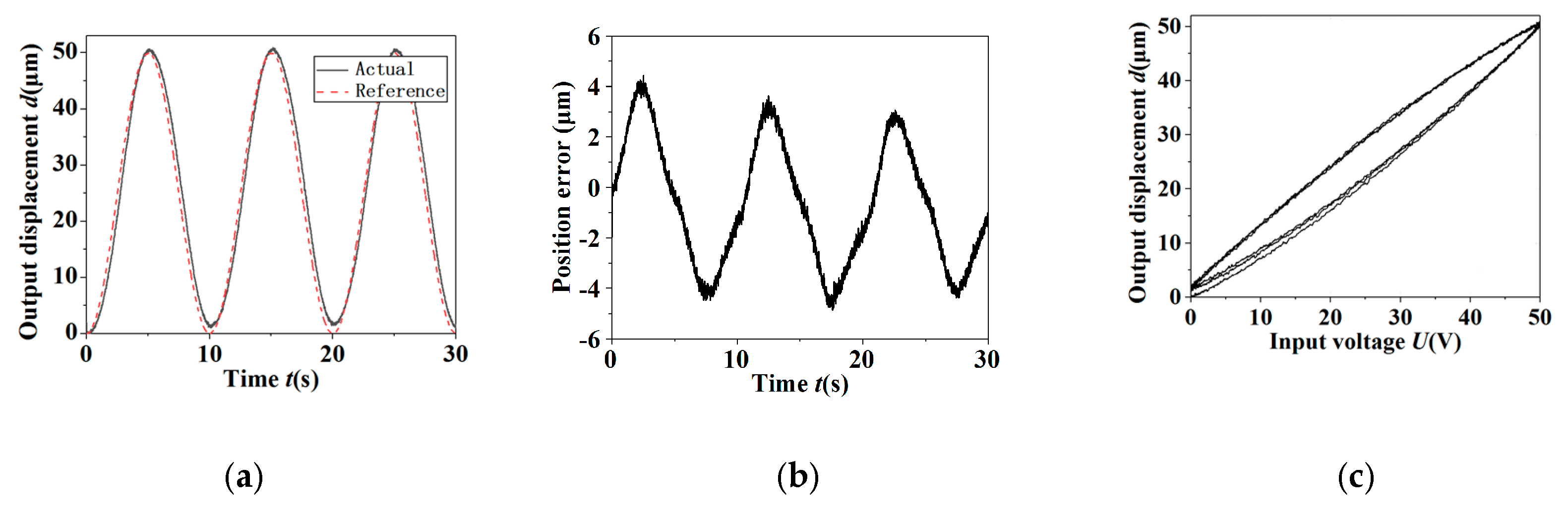 Micromachines 11 00121 g009