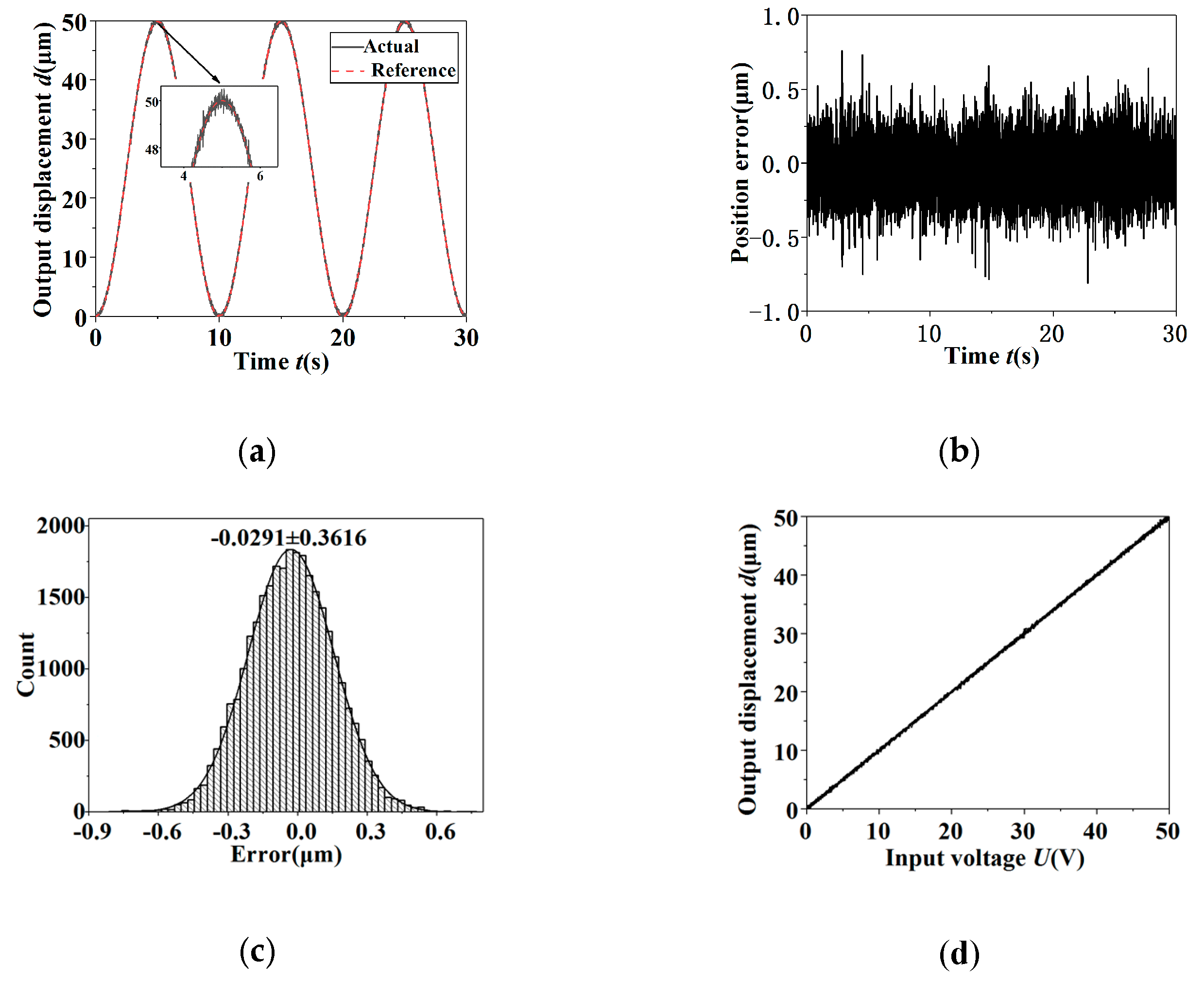 Micromachines 11 00121 g010