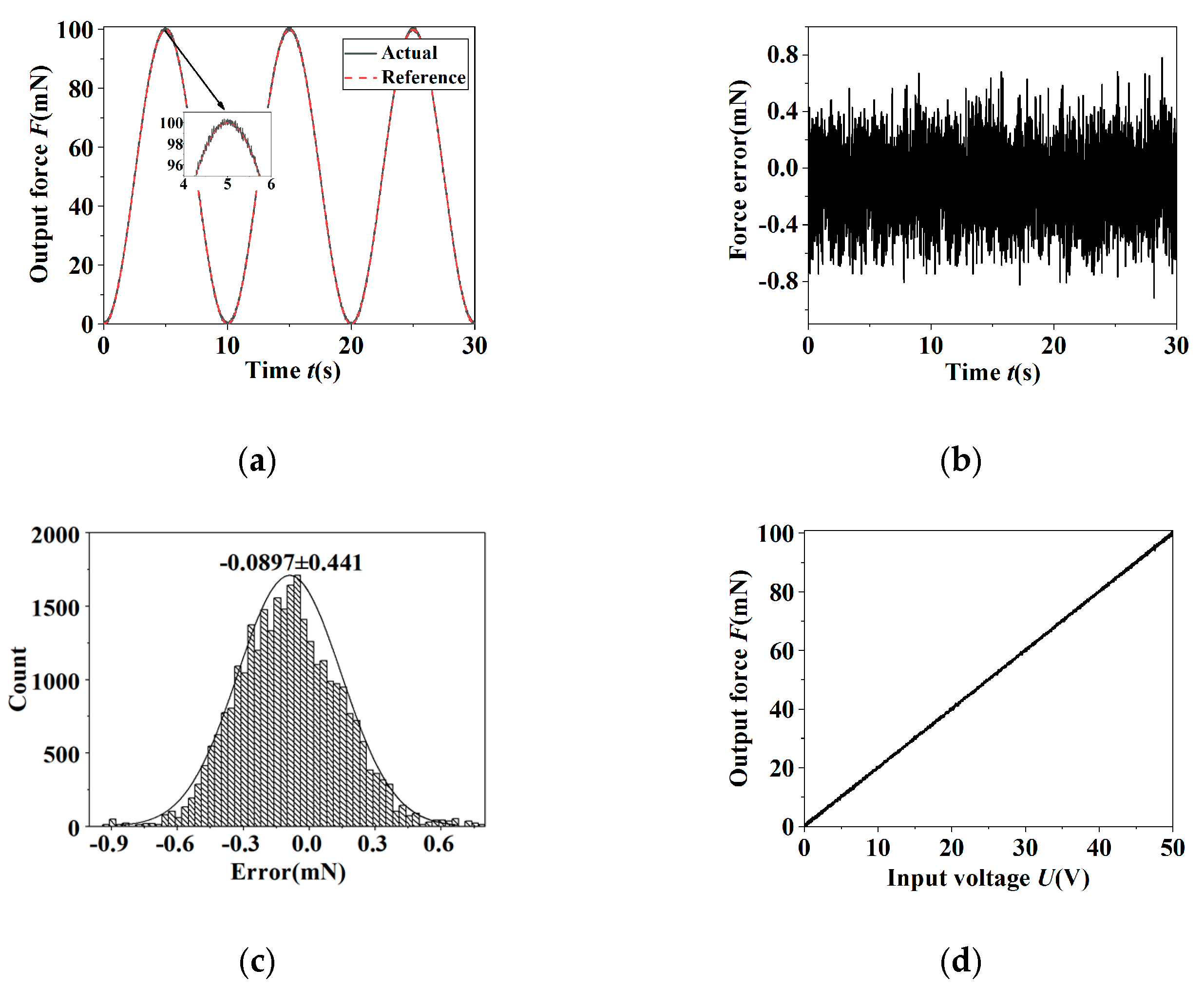 Micromachines 11 00121 g012