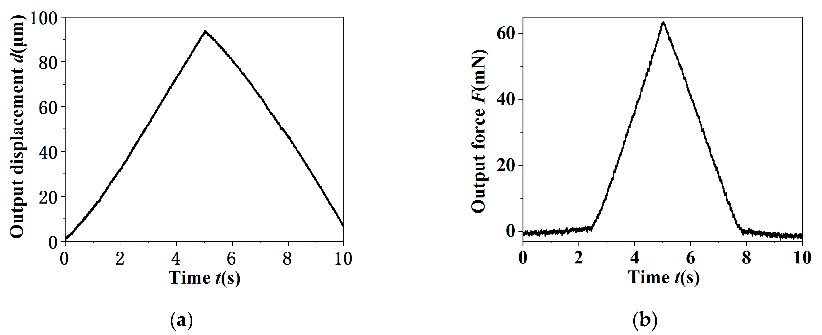 Micromachines 11 00121 g013