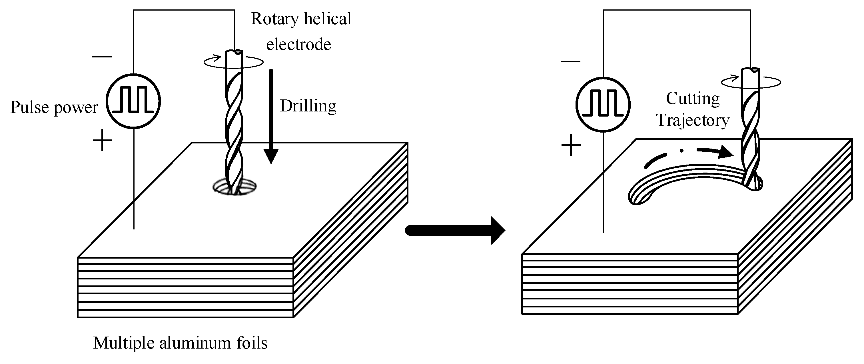 Micromachines 11 00122 g001